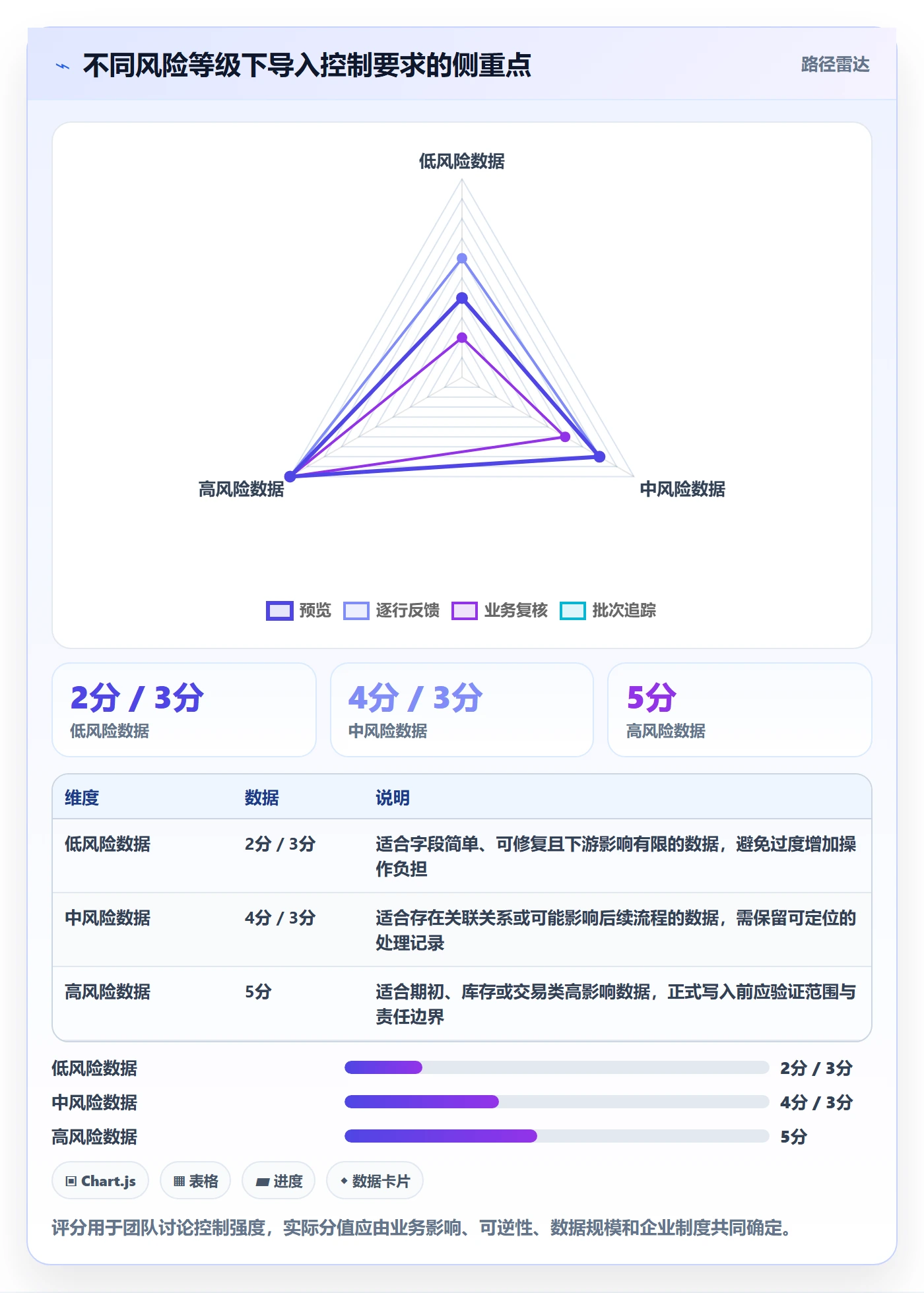 erp数据录入场景解析:批量导入中的系统搭建怎么处理