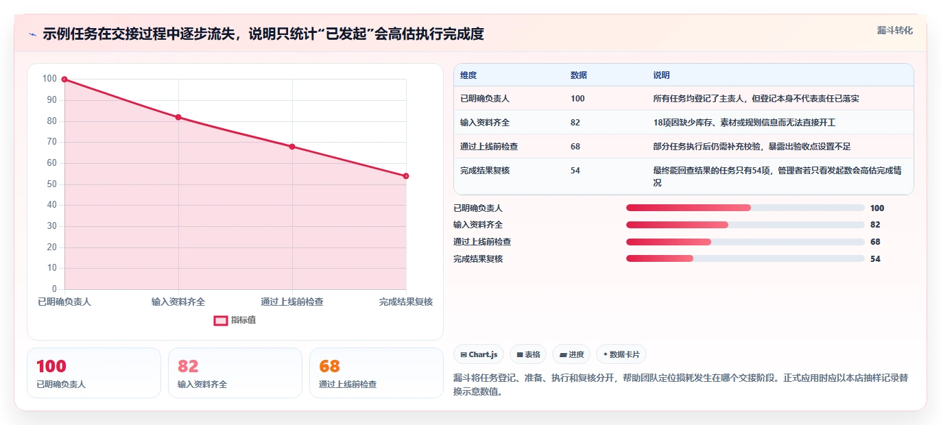 如何运营好一个店铺能力清单：核心功能需要覆盖哪些团队执行事项