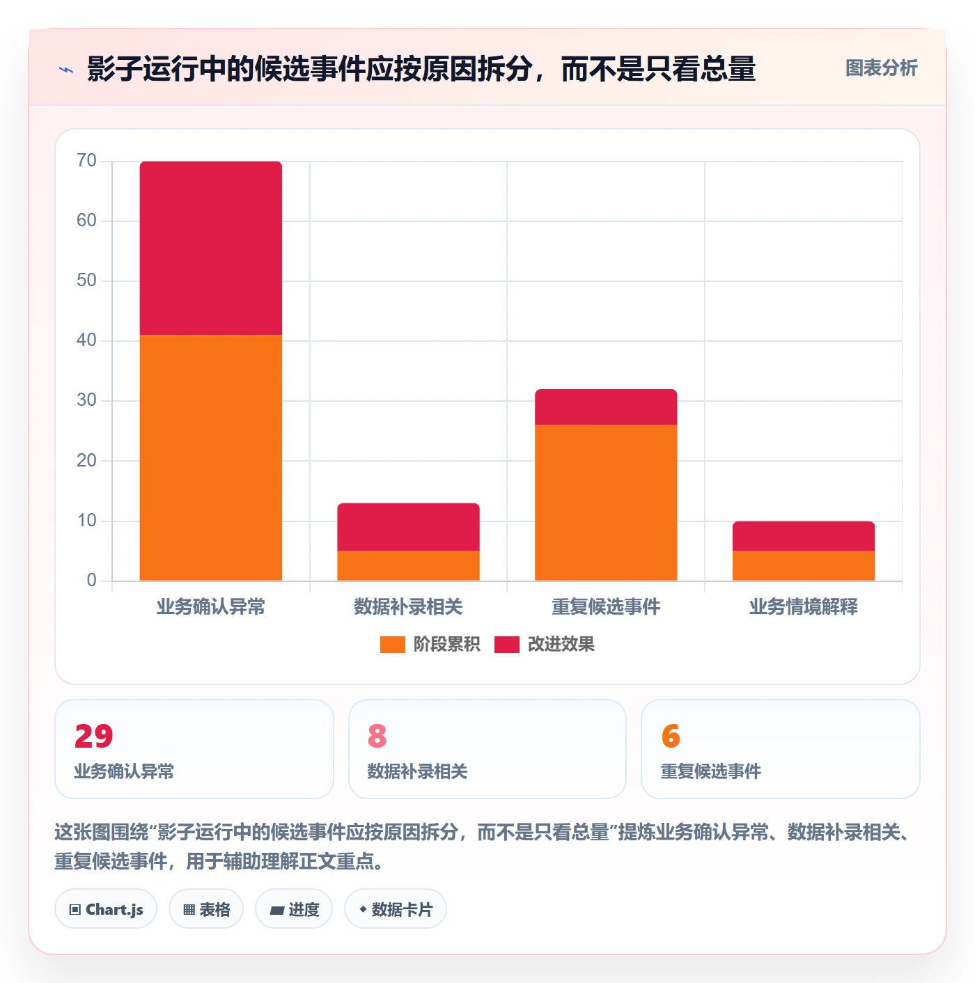 bi 平台业务拆解：仪表盘为什么影响自动化方案