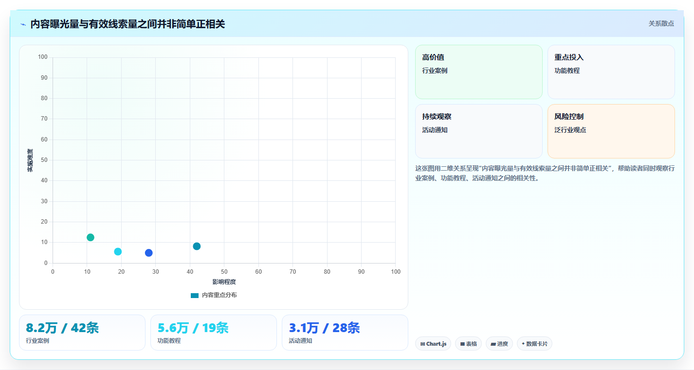 运营工具使用技巧：内容排期对应的核心功能方法