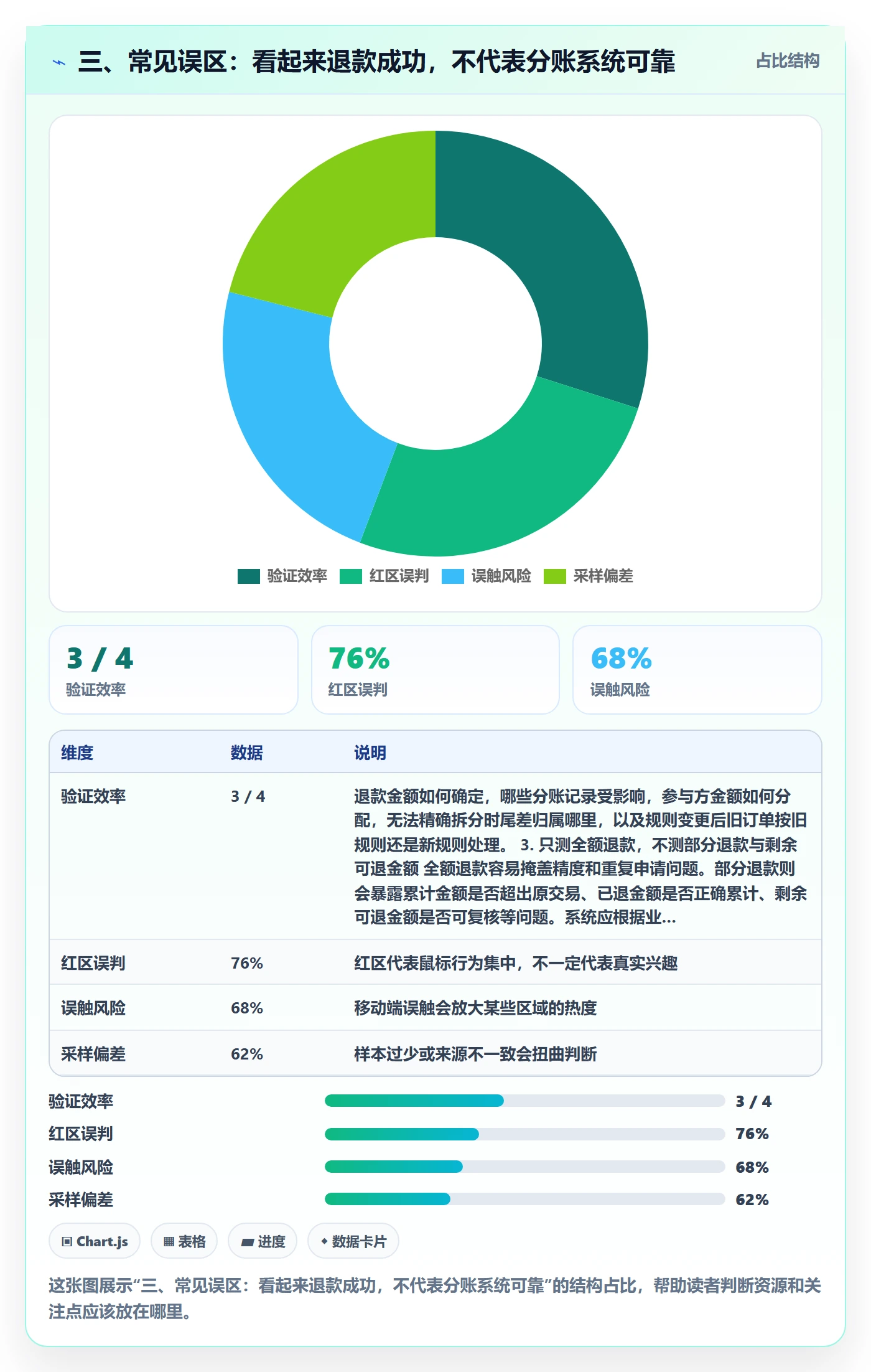 三、常见误区：看起来退款成功，不代表分账系统可靠