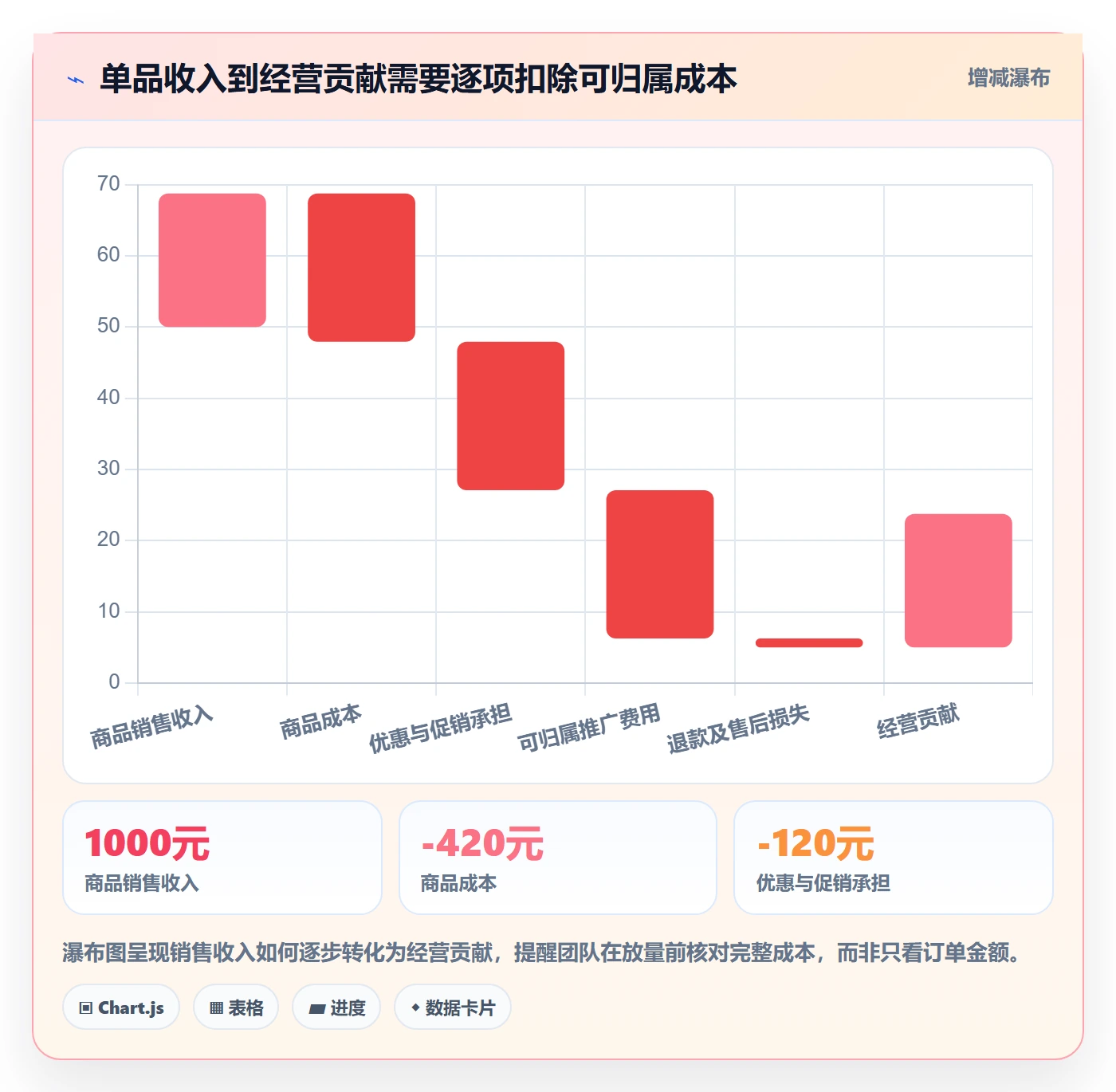店铺运营管理流程设计全解析：重点看懂商品节奏