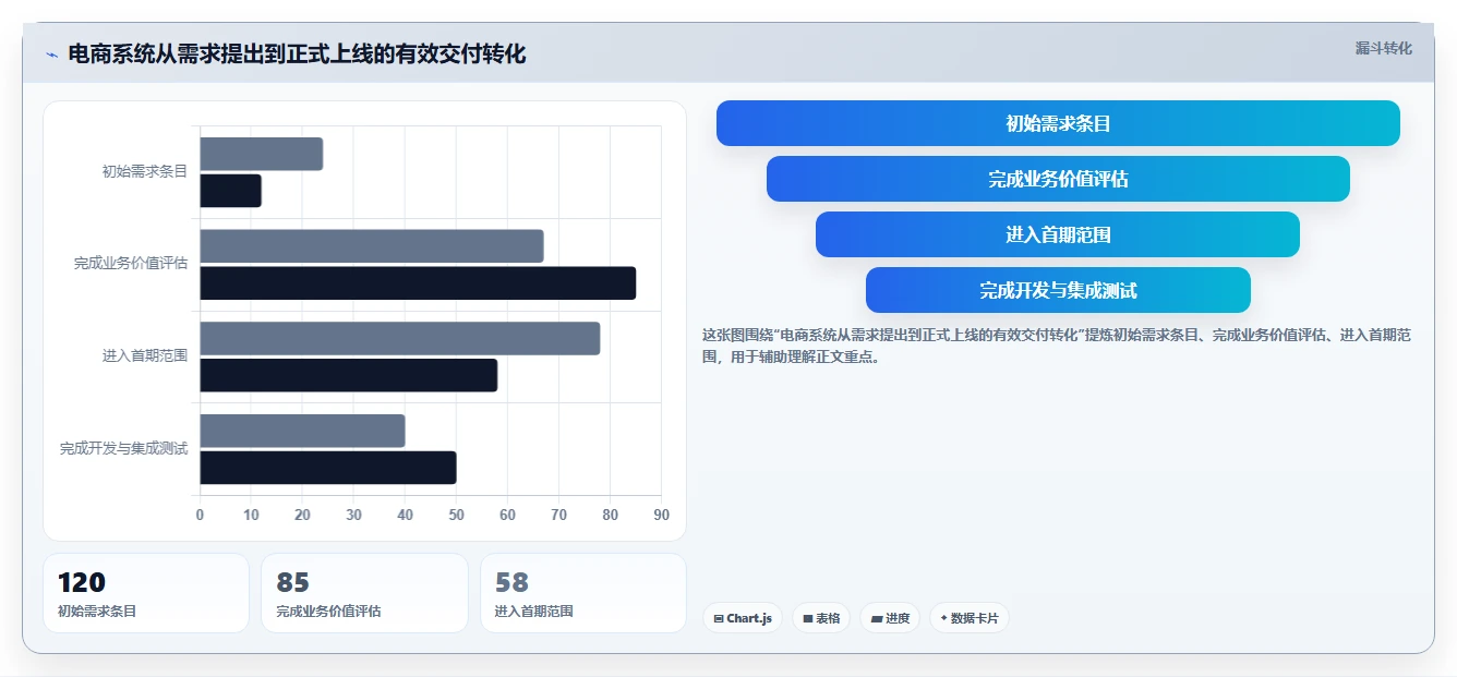电商系统开发：企业管理层常见问题汇总：项目预算与交付延期一次讲清