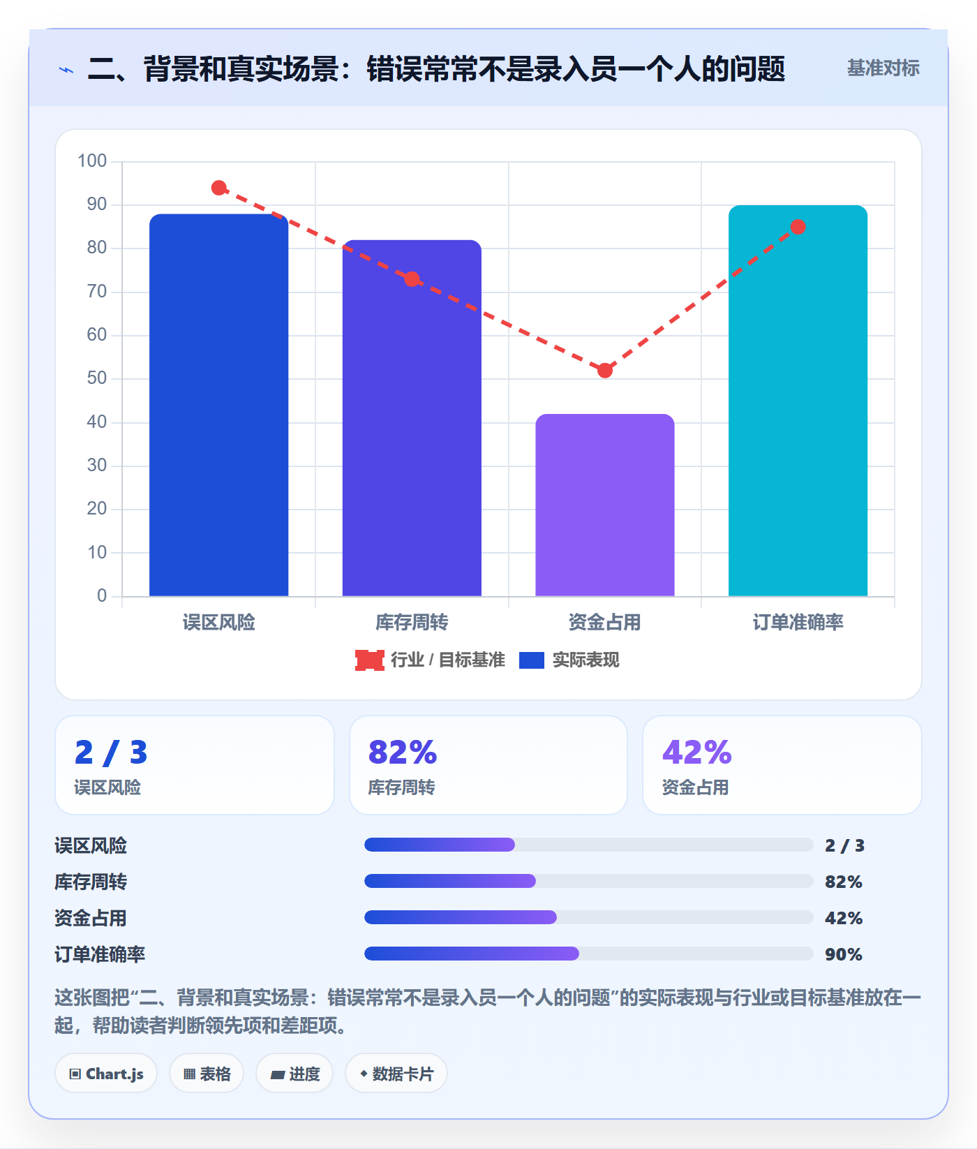 二、背景和真实场景：错误常常不是录入员一个人的问题