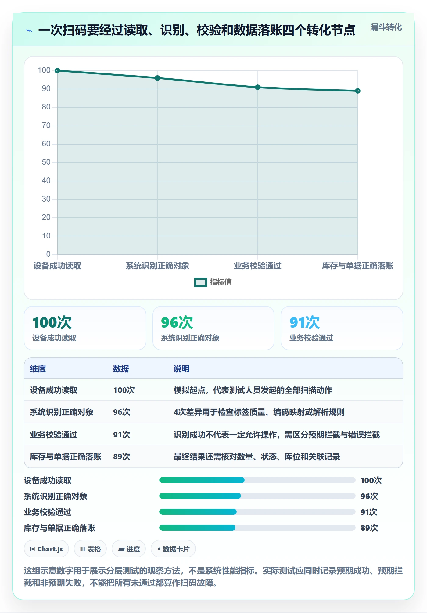 库存管理系统配置指南：条码作业需要哪些系统搭建设置