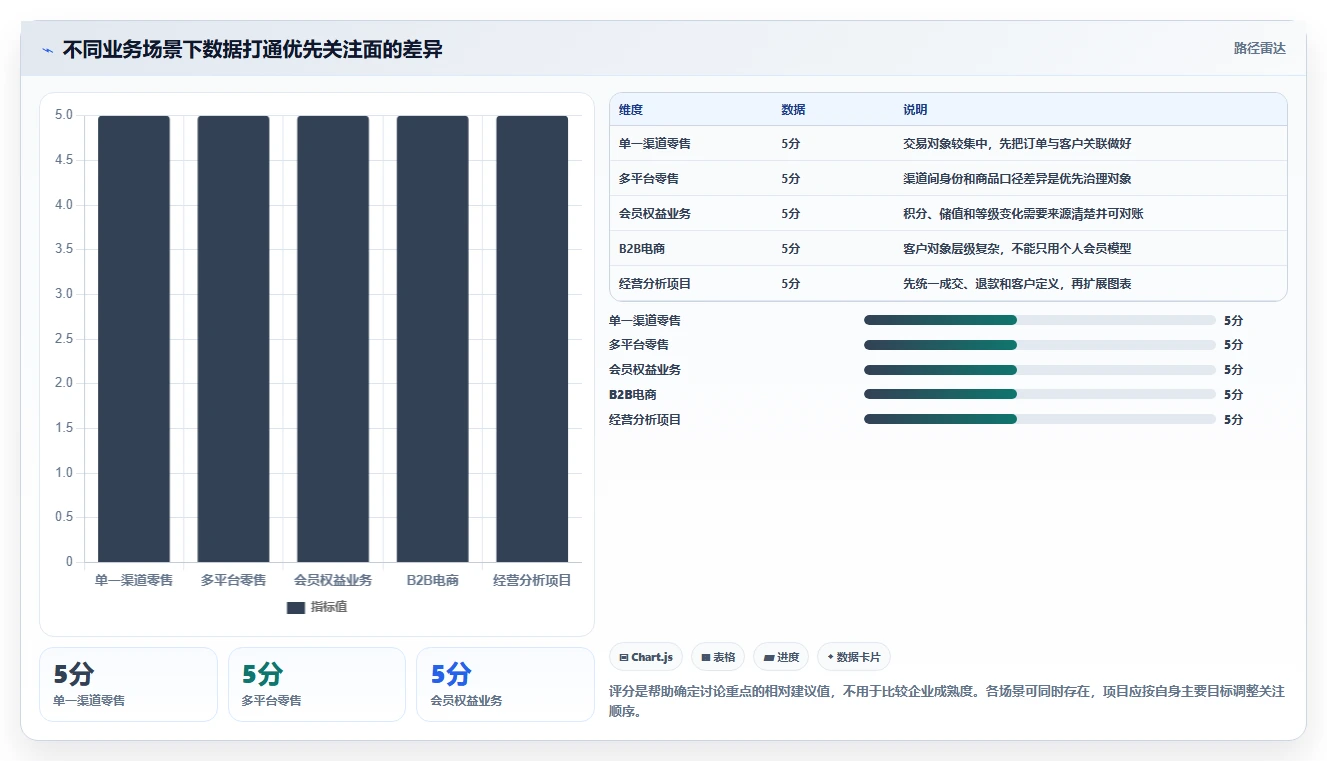 电商crm系统能力清单：入门指南需要覆盖哪些数据打通事项