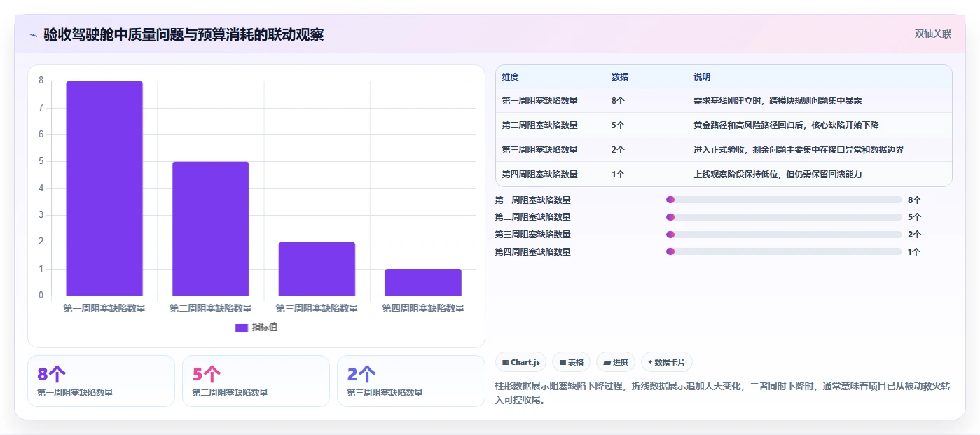 电商系统开发：品牌商家最佳实践：上线验收怎样稳步实现控制开发预算