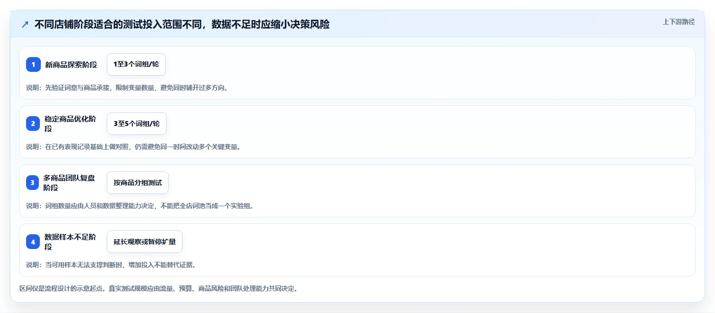 拼多多数据分析工具免费场景解析：关键词趋势中的流程设计怎么处理