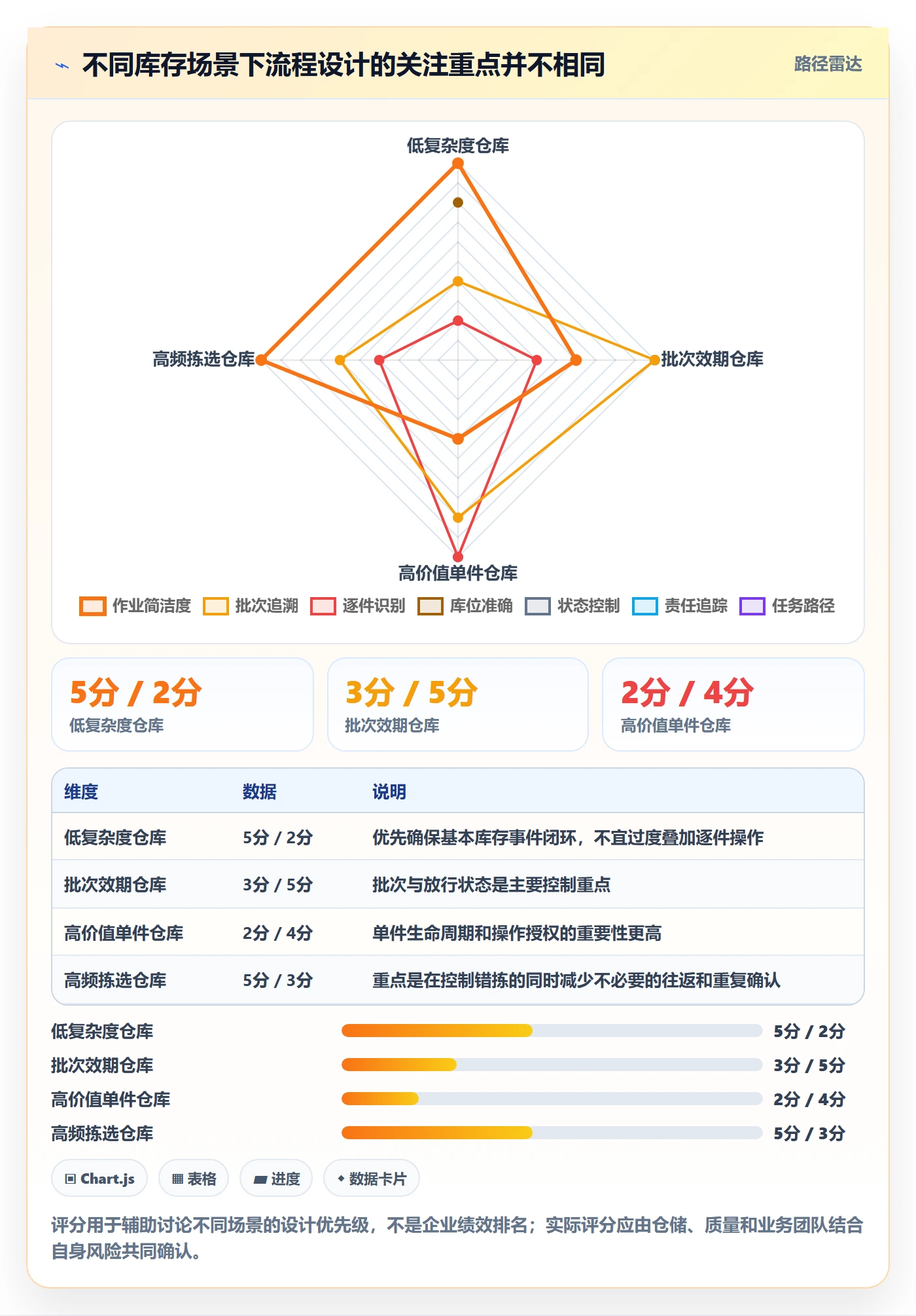 库存管理系统基础课：条码作业相关的流程设计一次讲透