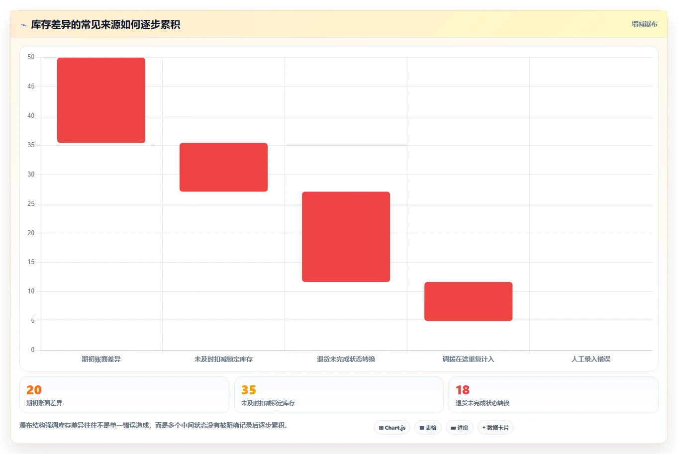 电商管理问题诊断：库存协同如何用工具对比改进