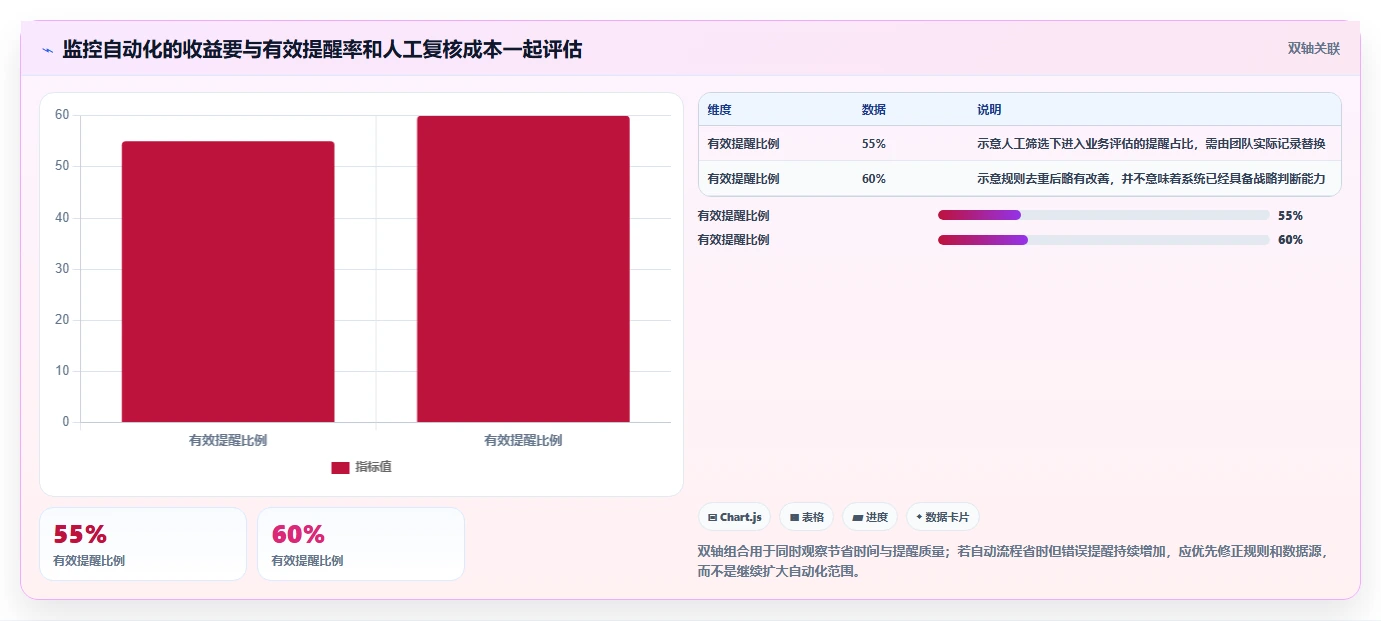 运营工具从0到1：竞品监控的增长策略与操作要点