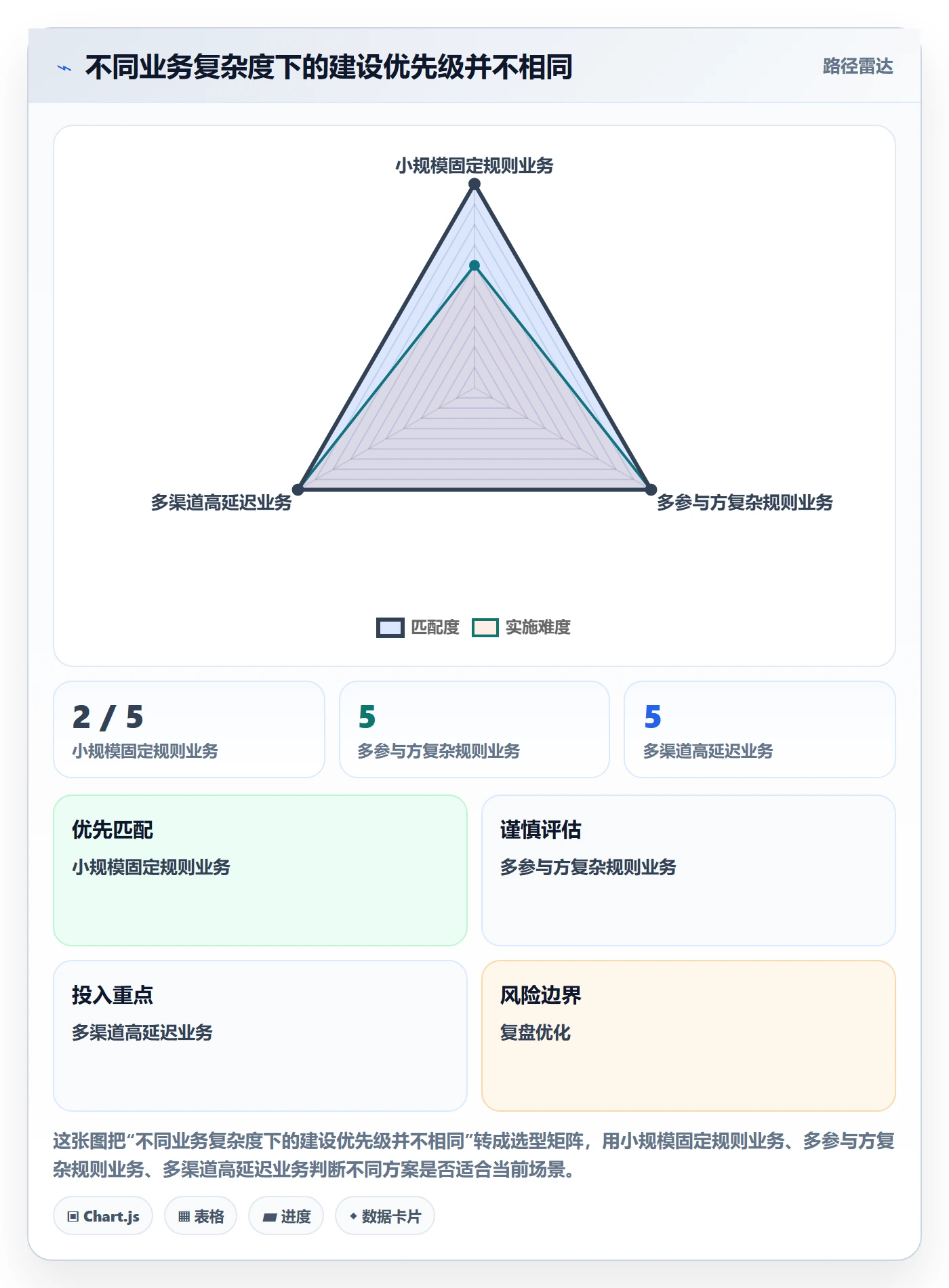 分账系统工作指南：用系统搭建解决对账管理问题
