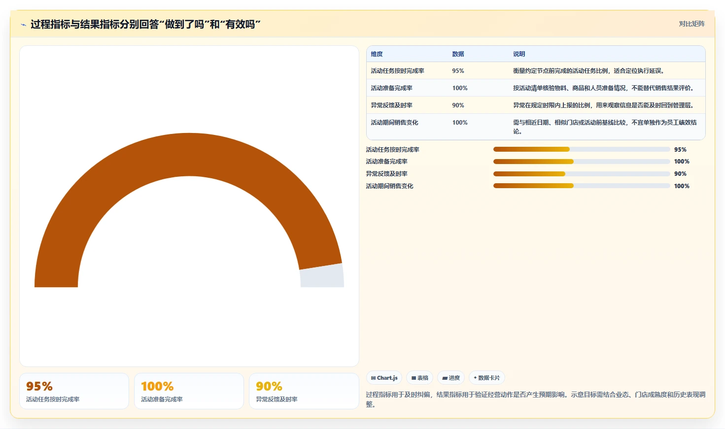 如何运营好一个店铺工作指南：用多店经营解决团队执行问题