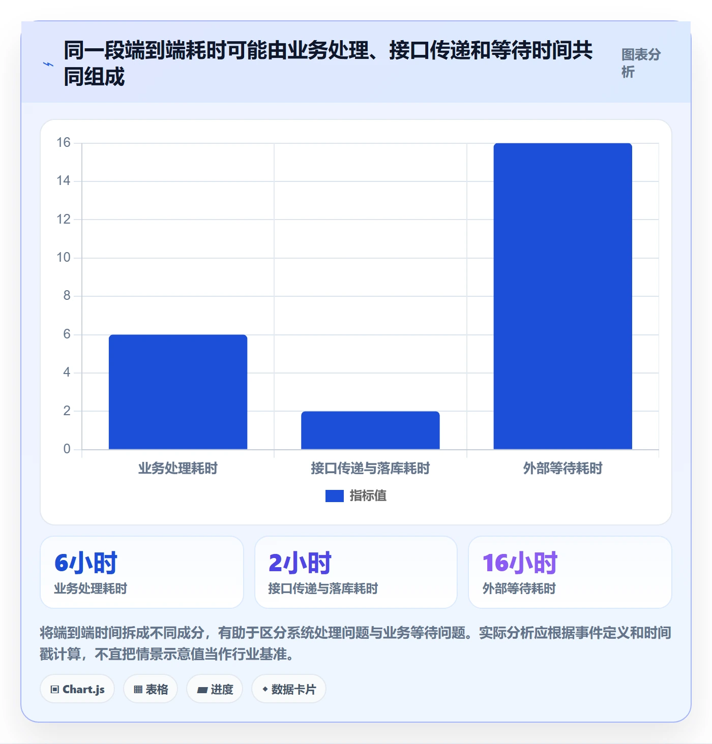 分账系统数据方法:用接口对接支撑精细化运营判断