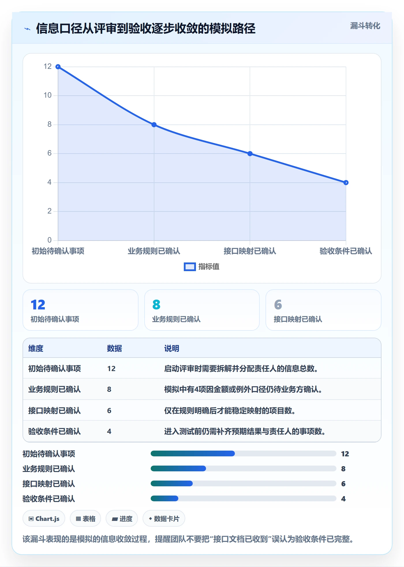分账系统管理模板：围绕接口对接开展落地案例