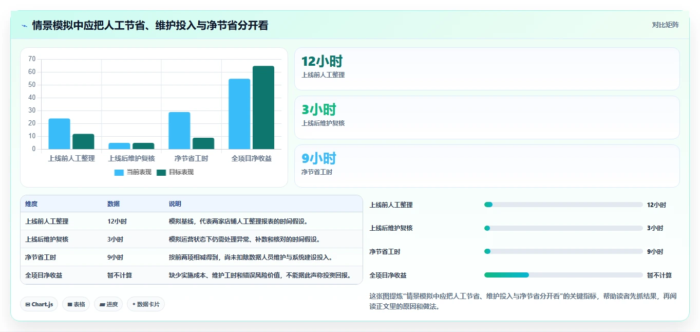 电商crm系统多店经营全解析:重点看懂数据打通
