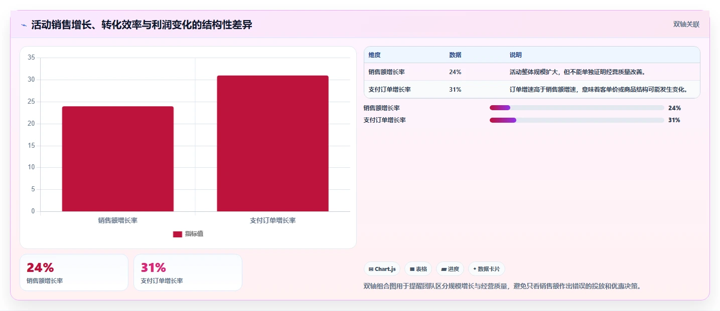 电商辅助软件：电商新手年度规划：大促备战怎样持续改善改善协作体验