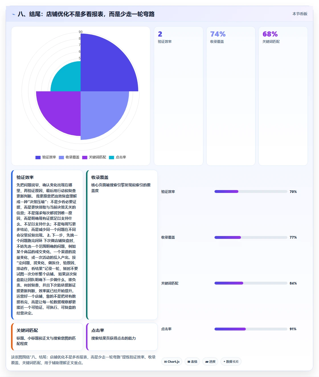 八、结尾：店铺优化不是多看报表，而是少走一轮弯路