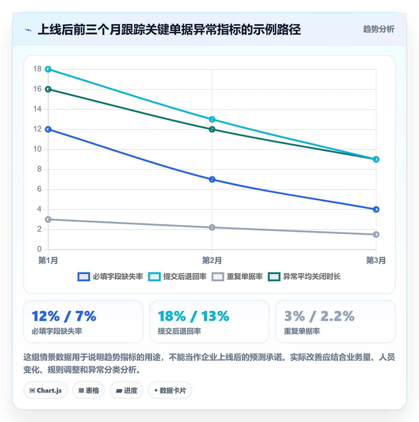 erp数据录入落地清单:单据规范相关的系统搭建事项