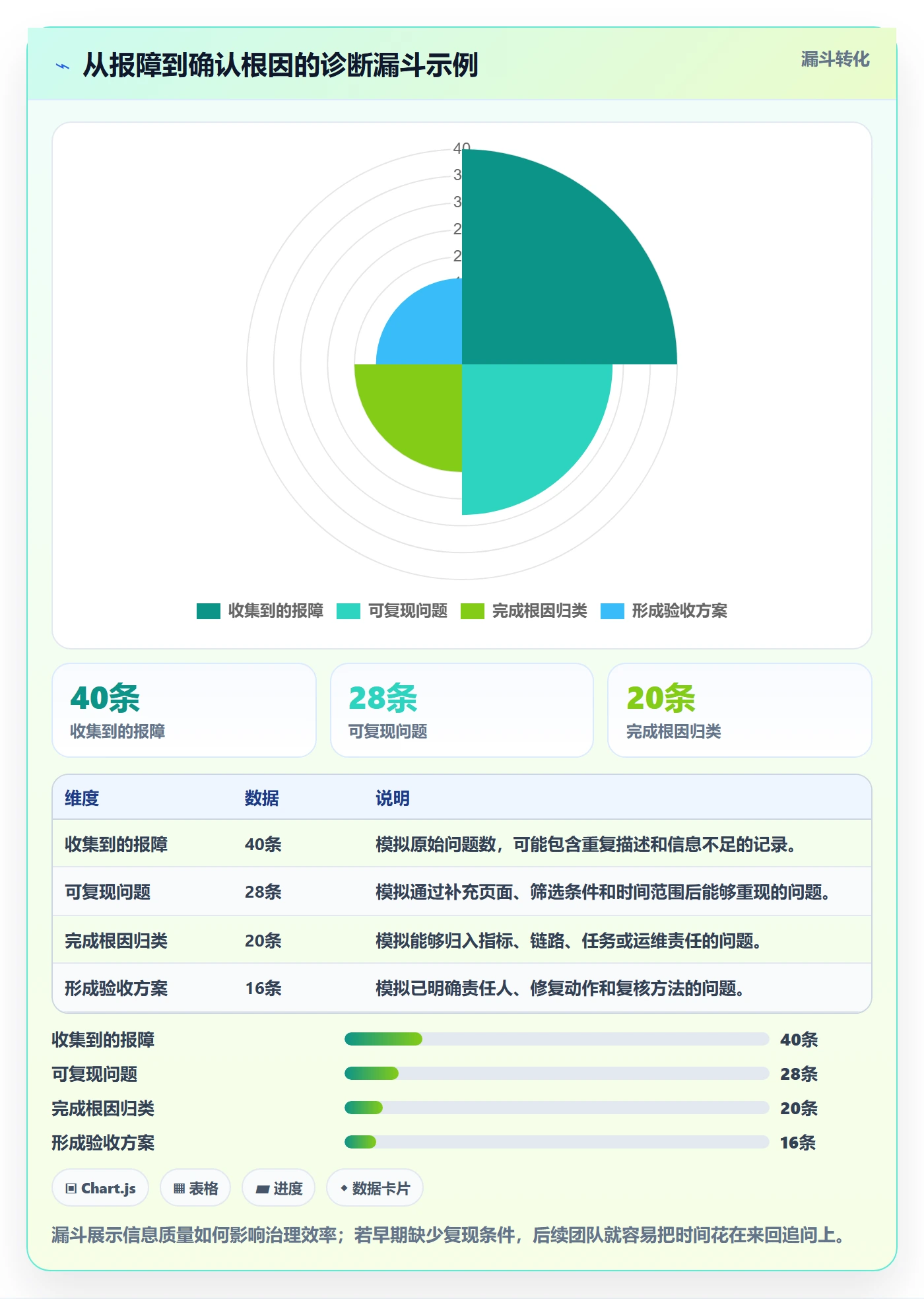 bi 平台问题诊断：仪表盘如何用标准化管理改进