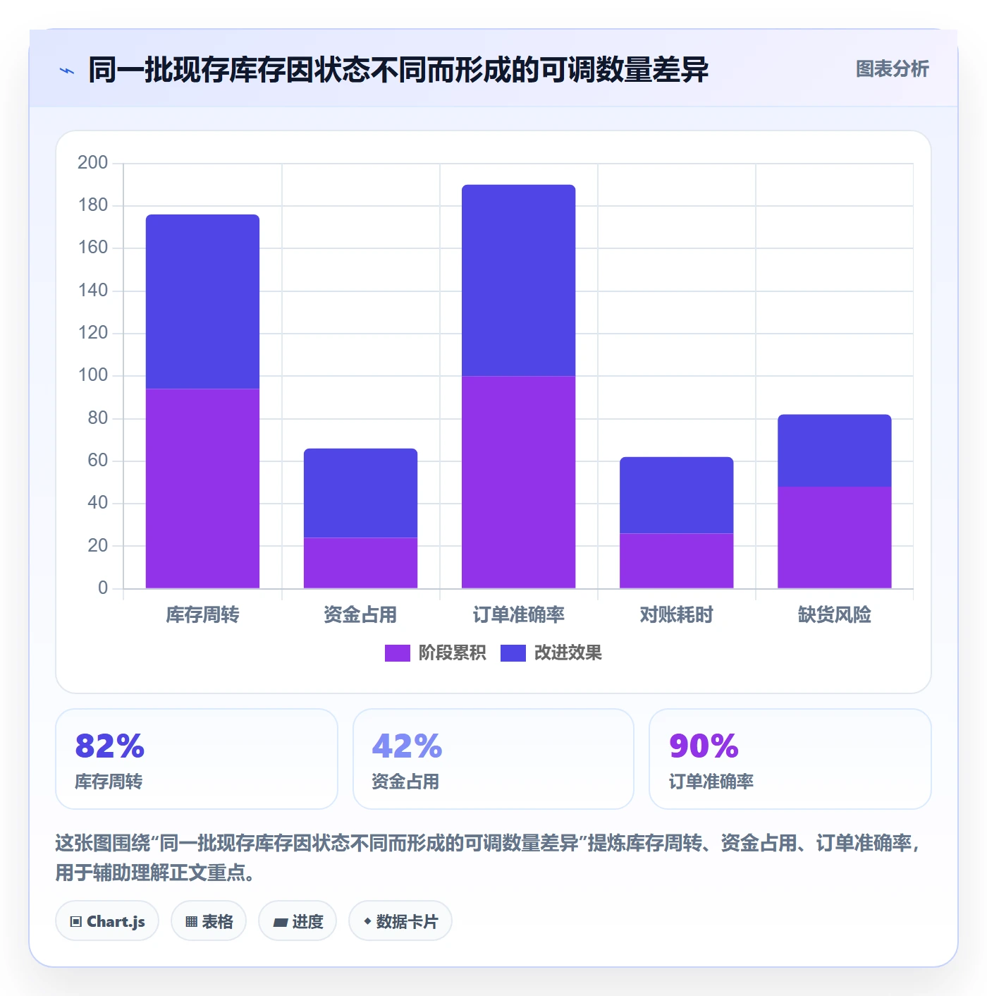 库存管理系统基础课：多仓调拨相关的自动化方案一次讲透