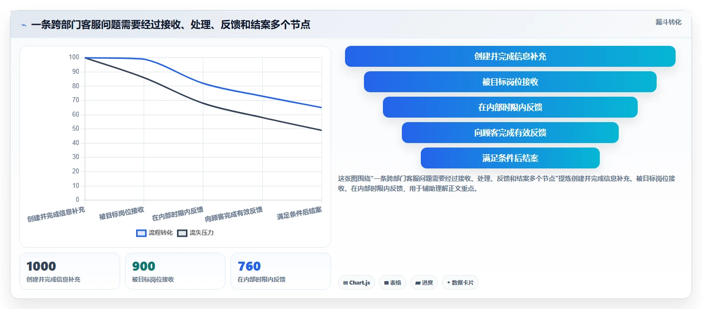 电商crm系统应用思路：围绕客服协同拆解旺季准备