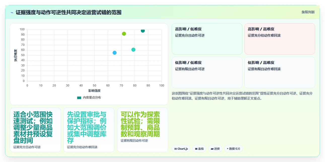 电商数据运营进阶课：围绕指标拆解完善常见误区