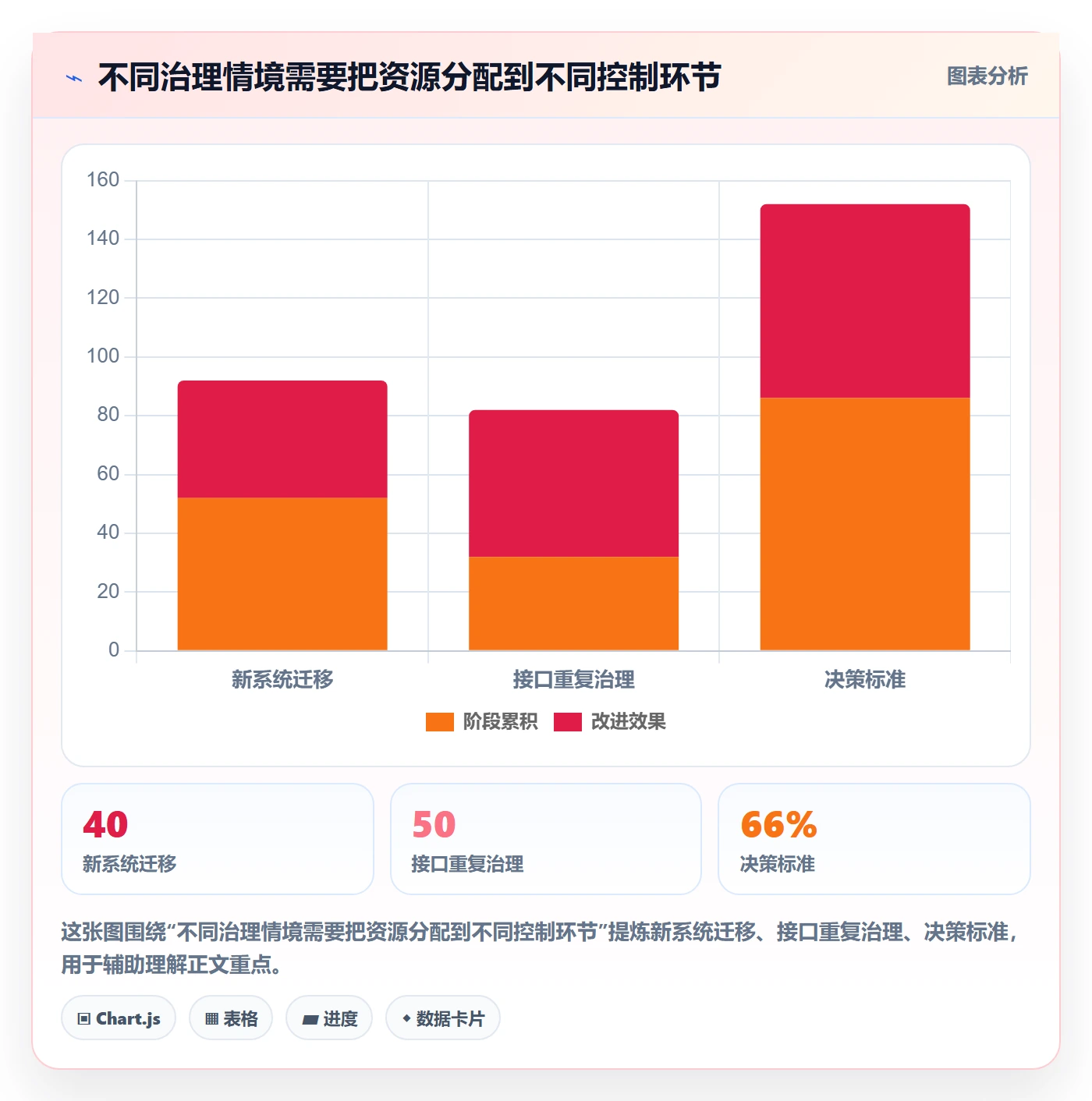 erp数据录入应用思路：围绕数据去重拆解流程设计