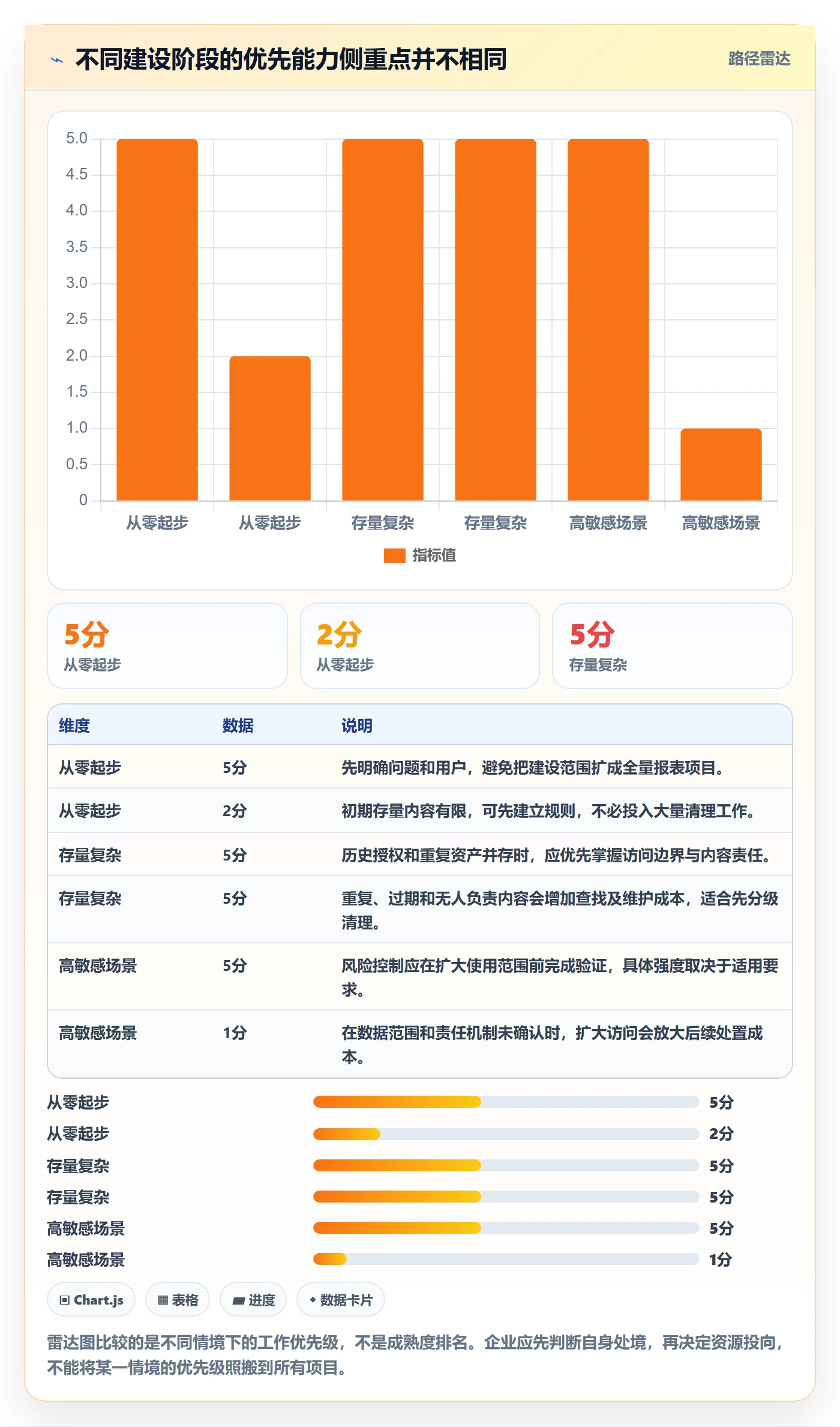 bi 平台建设路线：从权限体系到精细化运营分几步
