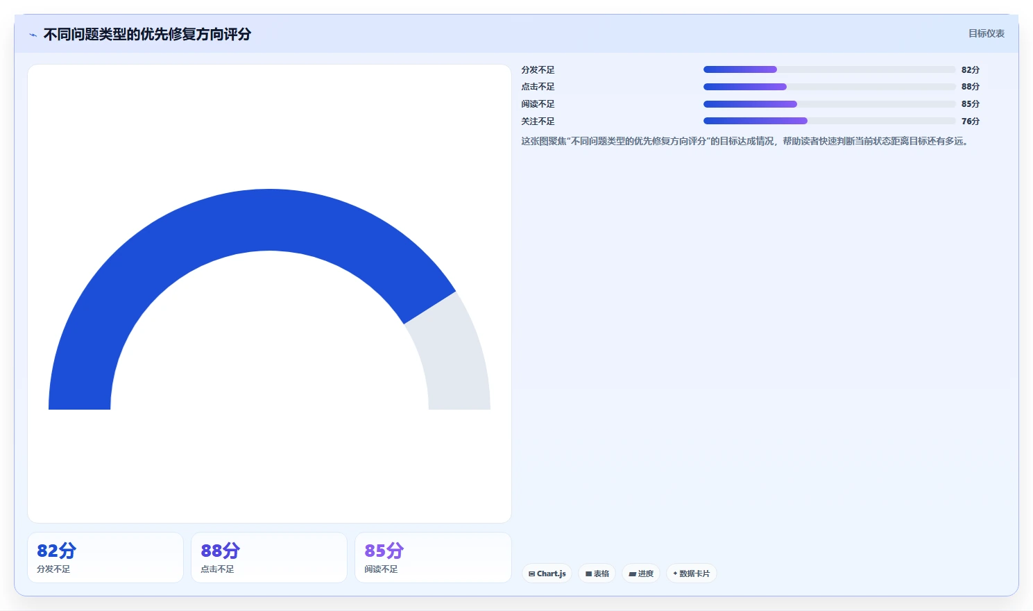 小红书数据分析：增长负责人精细化指南：从竞品追踪发现数据不会看根因