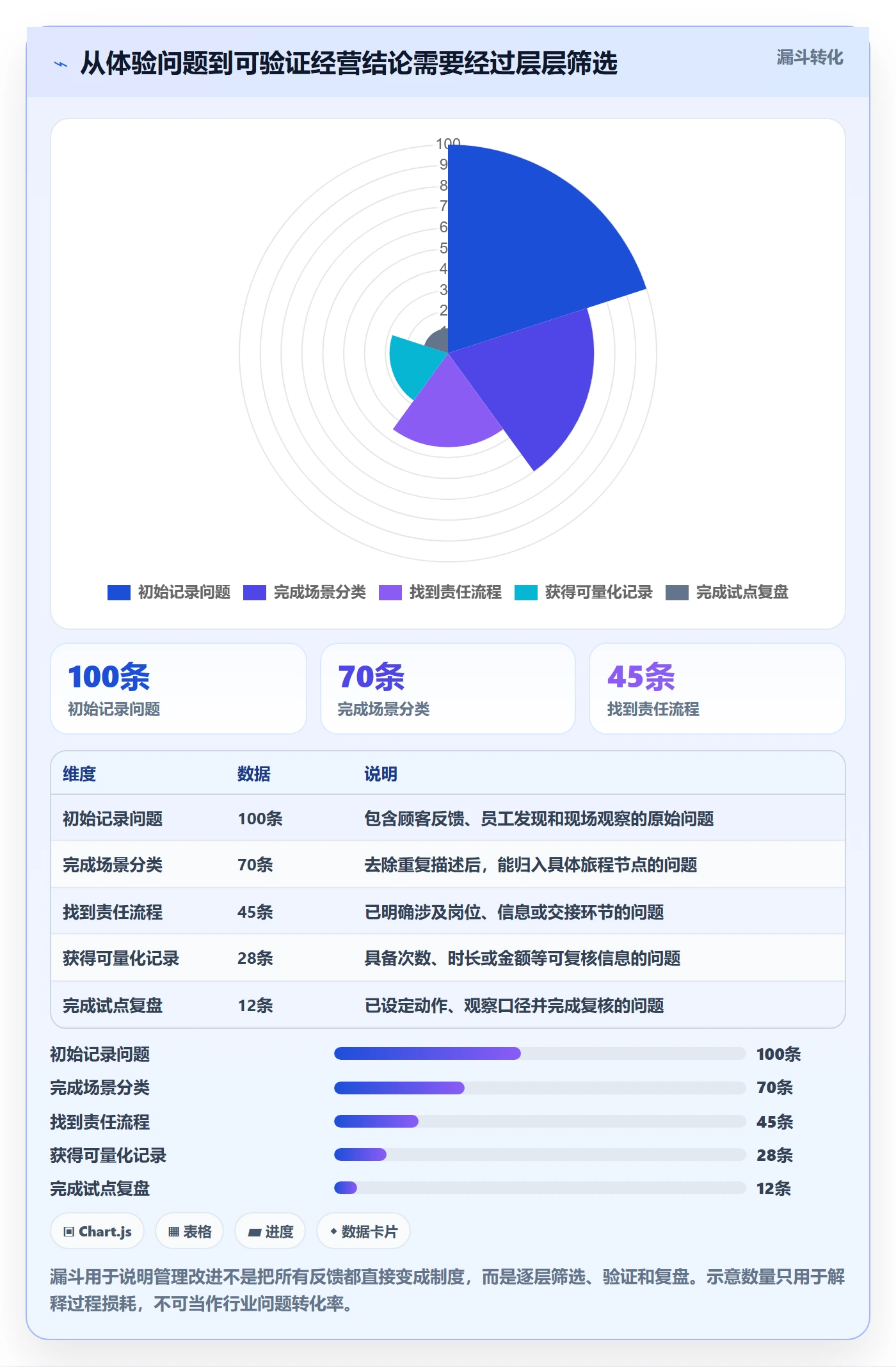 店铺运营管理怎么落地？从客户体验讲清成本控制
