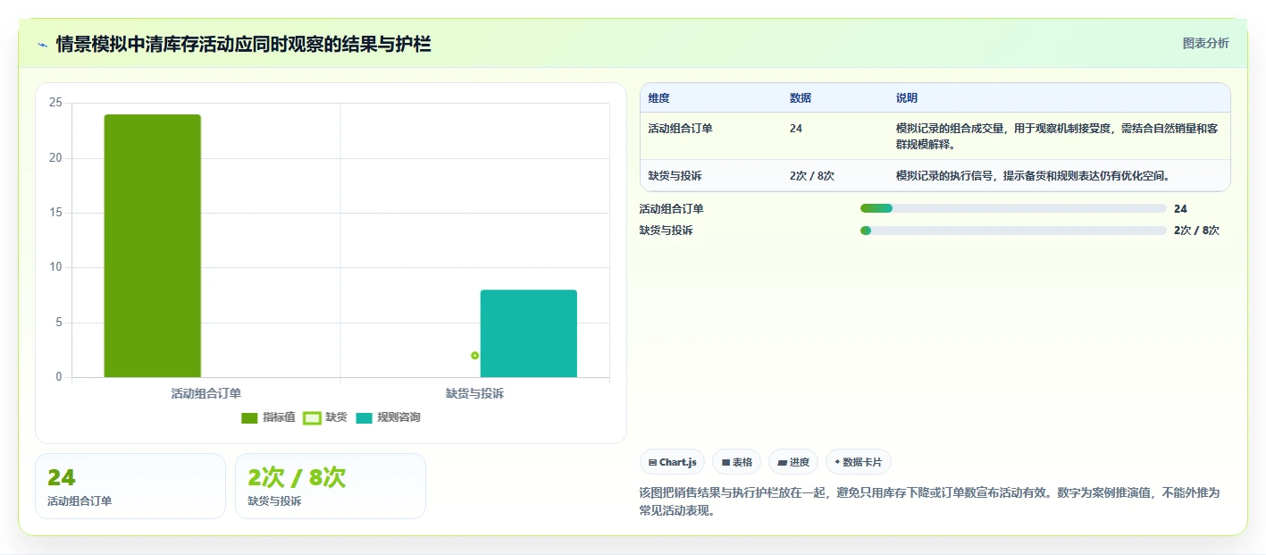 如何运营好一个店铺实用方法：围绕活动策划建立核心功能