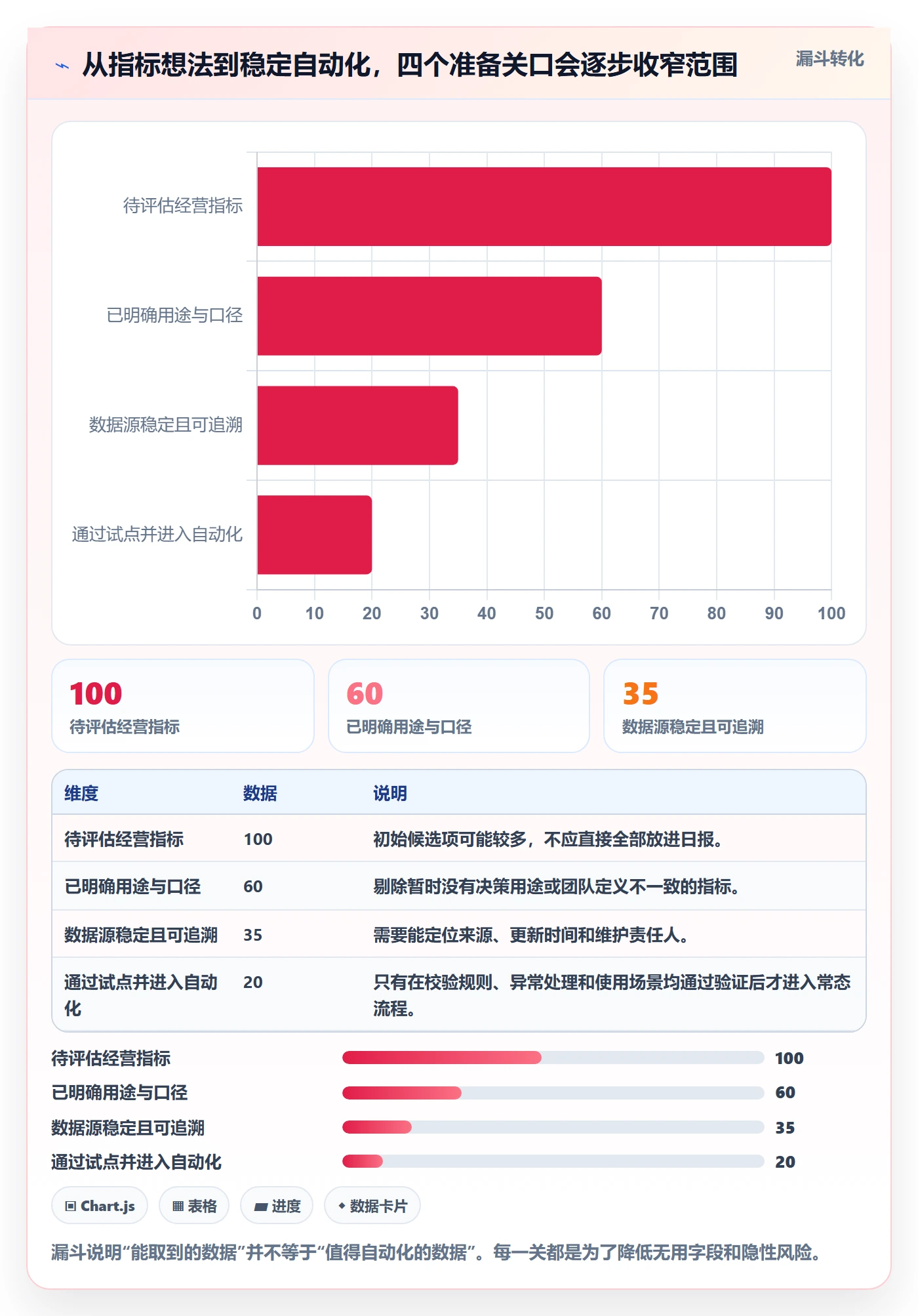 店铺运营管理避坑指南：日报周报环节的自动化方案要注意什么