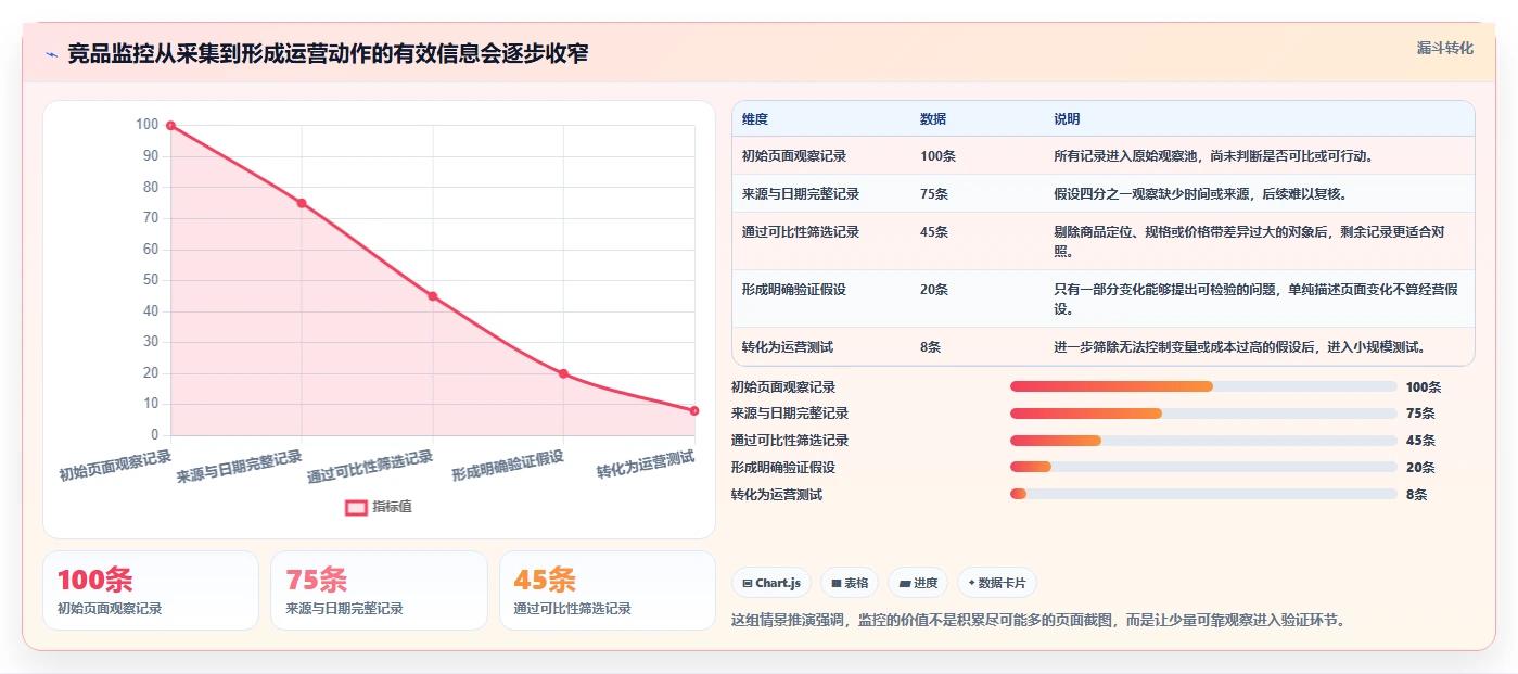 拼多多数据分析工具免费实用方法：围绕竞品监控建立精细化运营