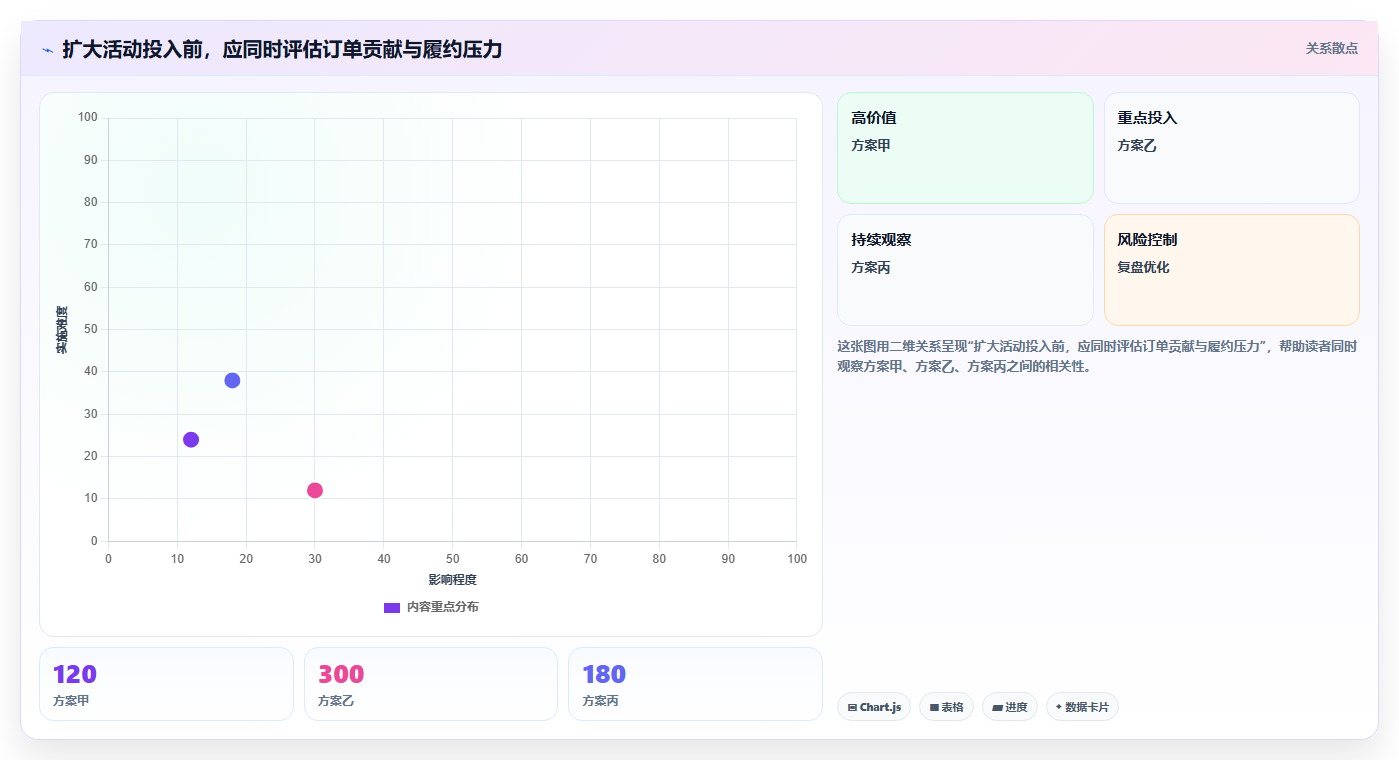 店铺运营包括哪些方面怎么管?以活动运营为核心的精细化运营方案