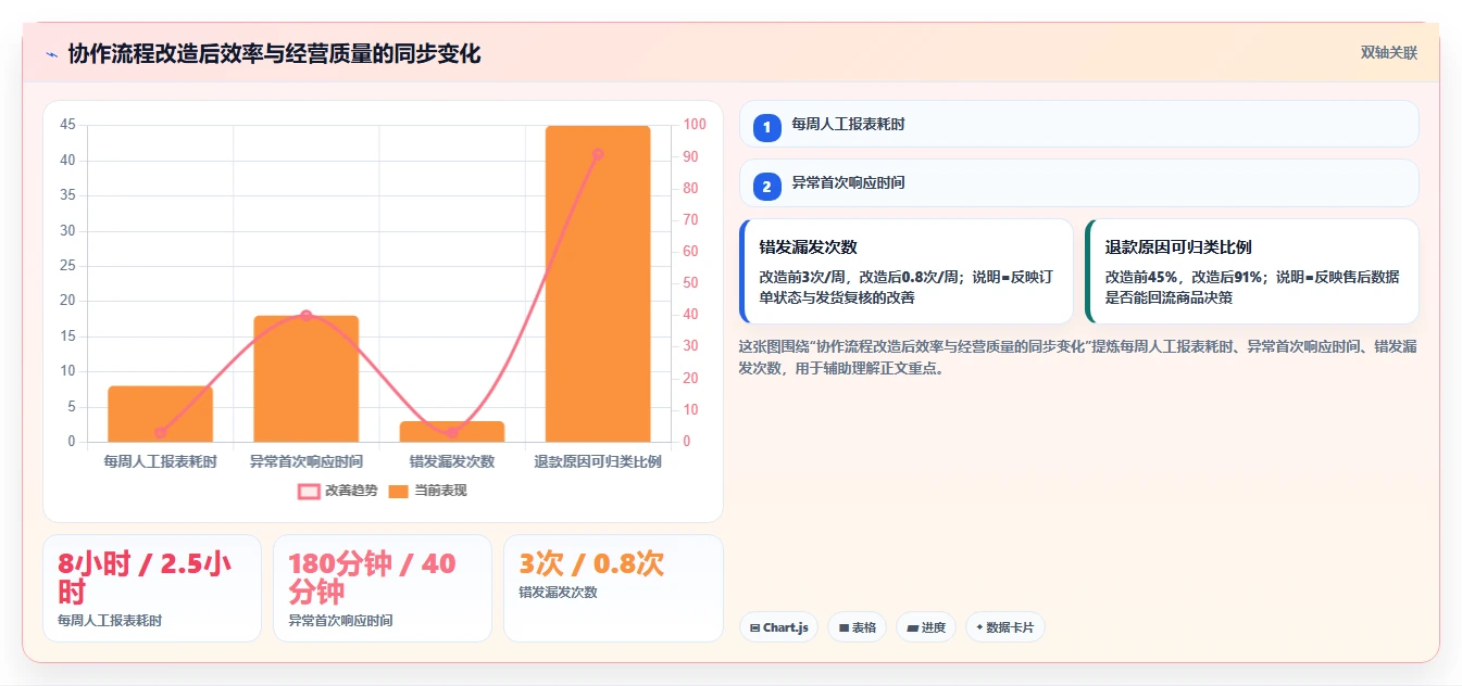 电商辅助软件：个人卖家实操版：团队协作的完整方法与步骤