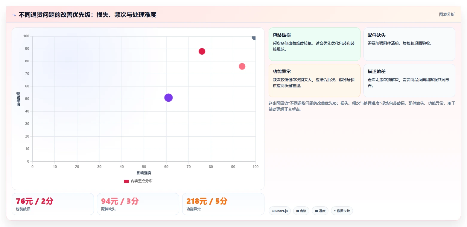 电商仓储管理：仓库新手必看清单：用退货质检推动改善多仓协同