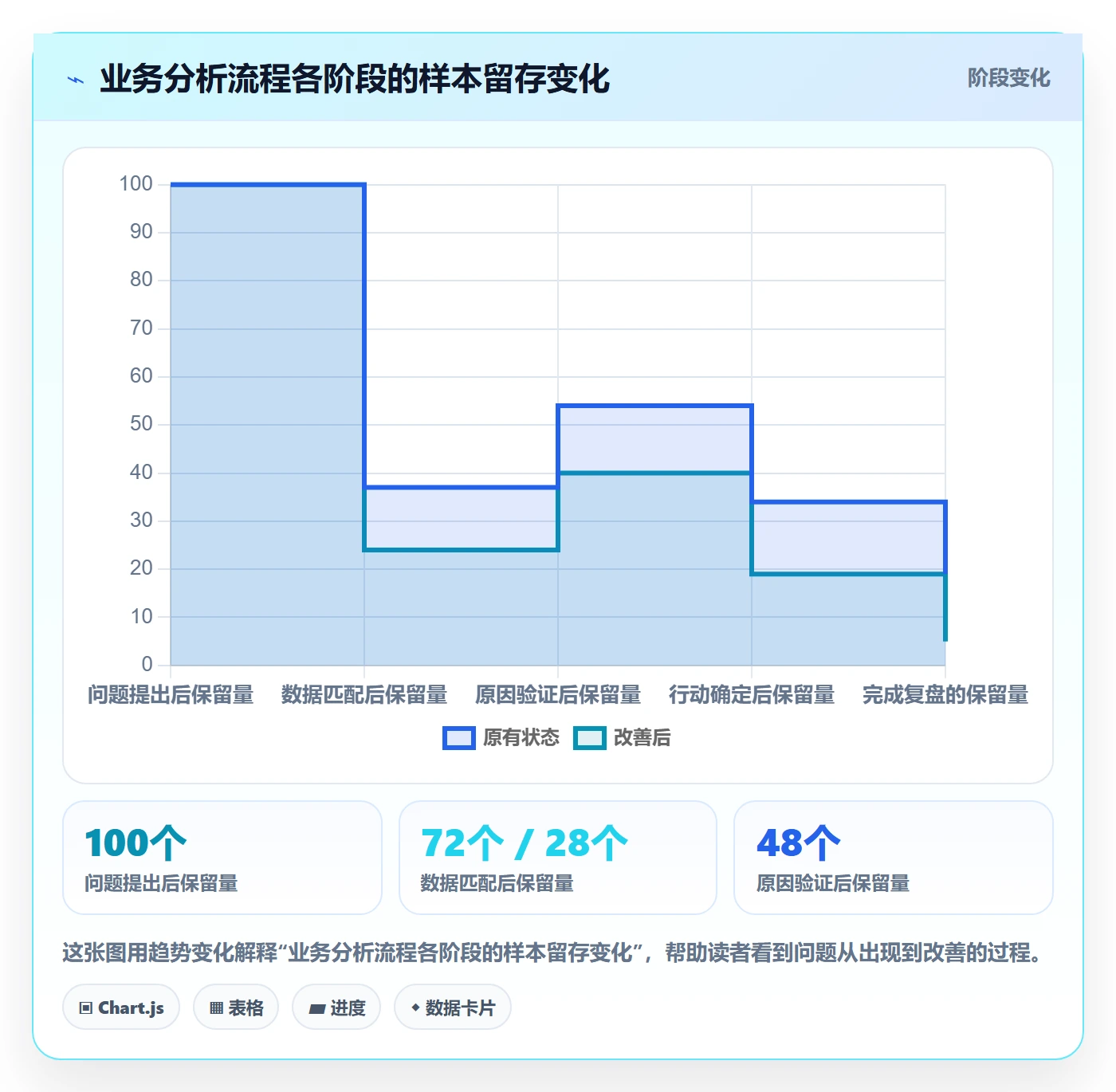 bi 平台应用思路:围绕自助分析拆解增长策略
