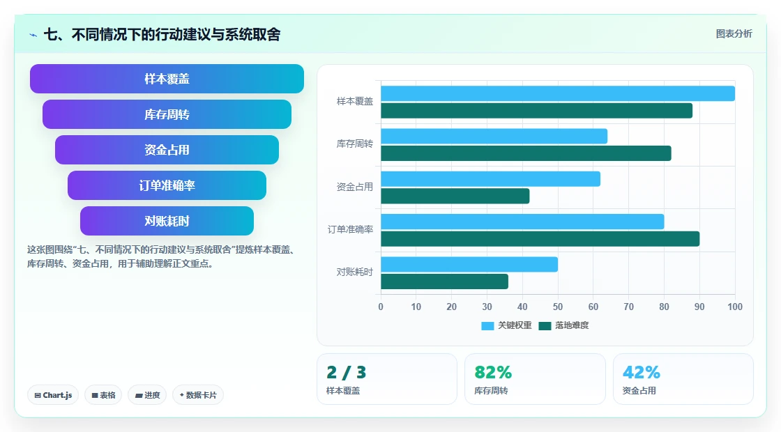 七、不同情况下的行动建议与系统取舍