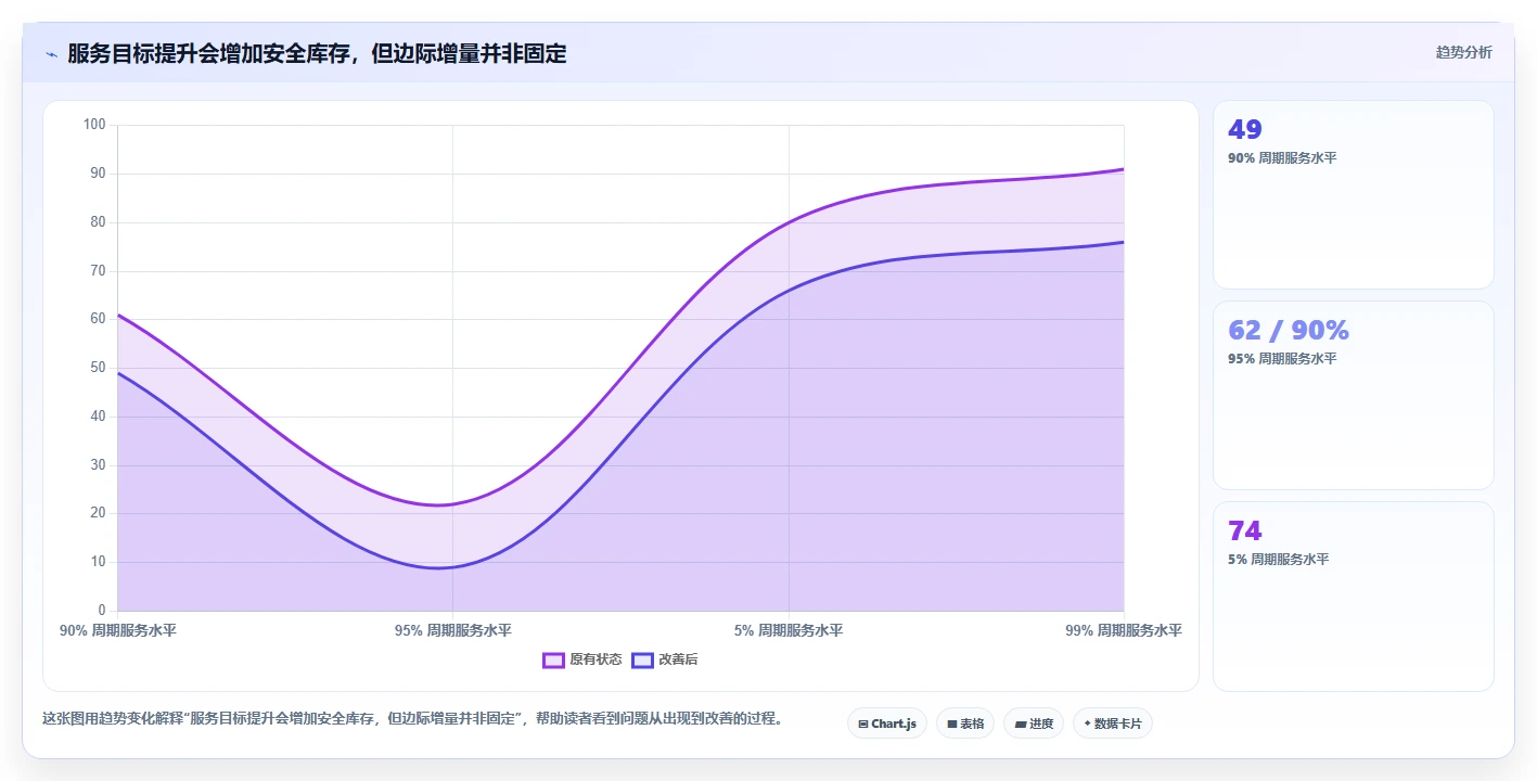 仓库安全库存管理配置指南：需求波动需要哪些旺季准备设置