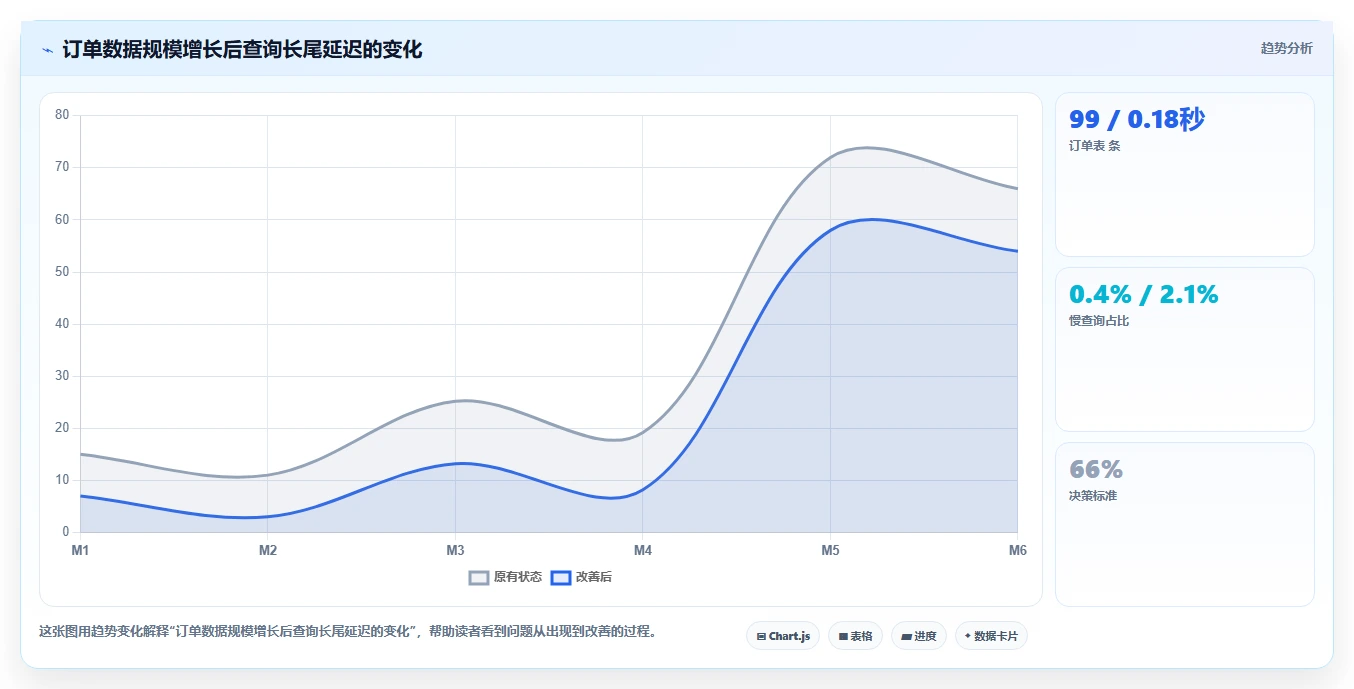 电商系统开发：电商企业常见误区：性能压测为什么总遇到交付延期