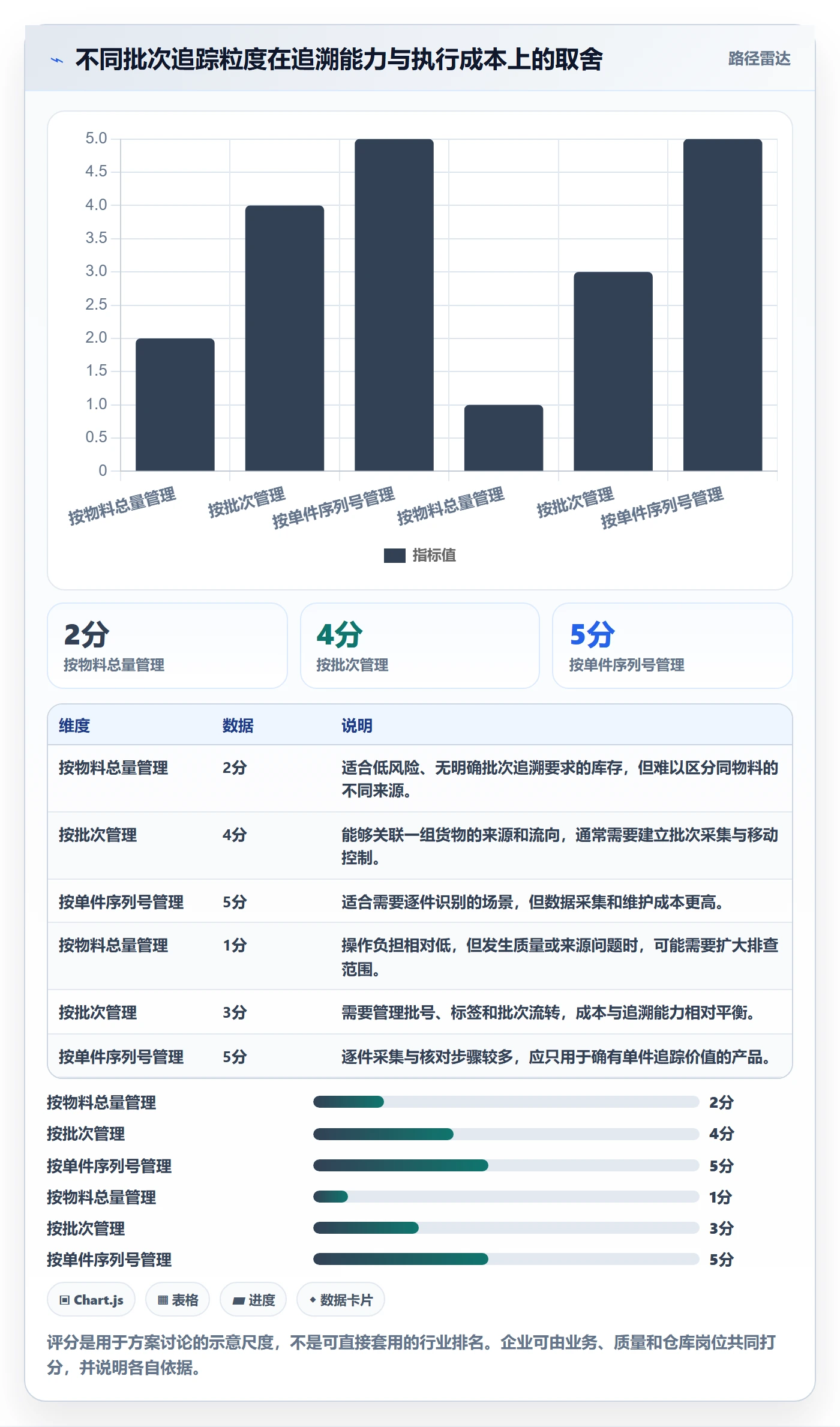 库存管理系统实施路径：批次管理如何完成日常管理