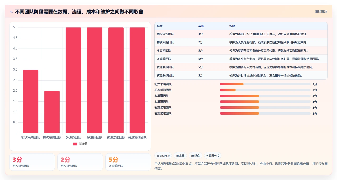 电商crm系统决策指南：用新手避坑判断复购提升方案