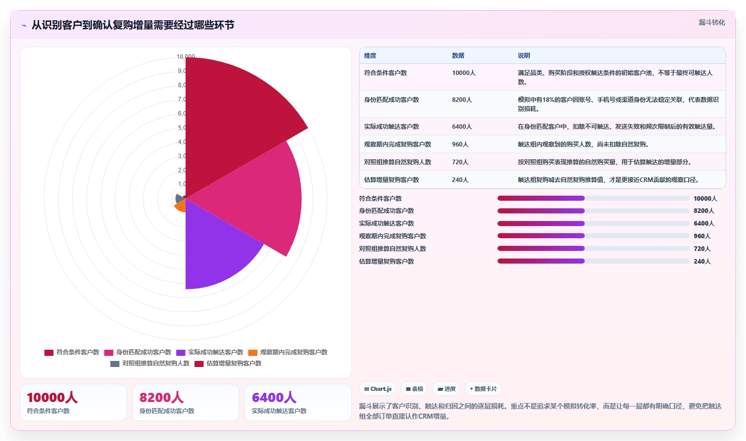 电商crm系统改造重点：从复购提升推进增长策略