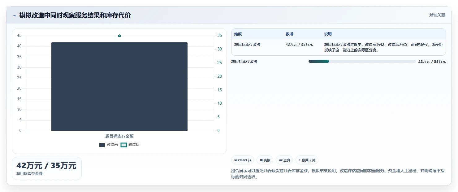 仓库安全库存管理改造重点：从安全库存公式推进团队协同