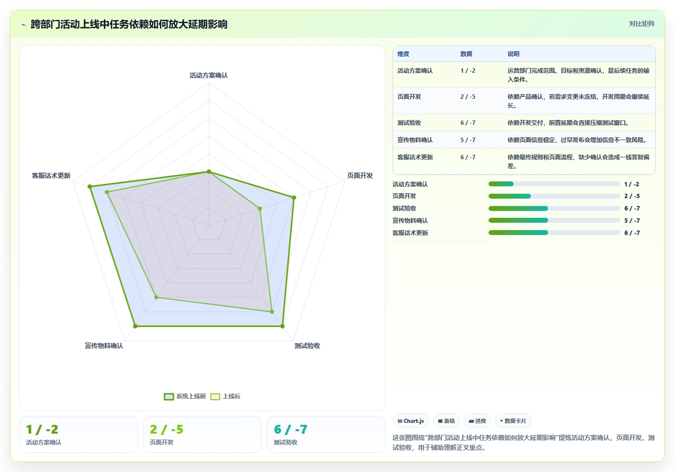 运营管理平台运营框架：把任务协同纳入风险排查