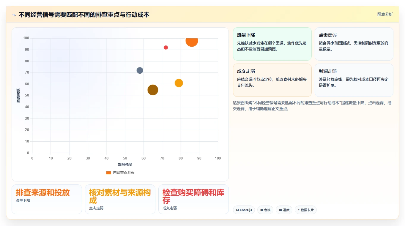 电商数据运营管理要点：商品分析的入门指南如何设计