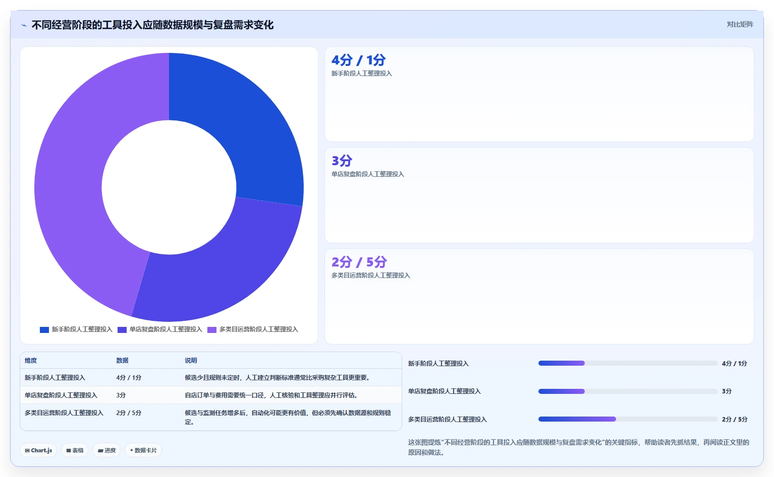 拼多多数据分析工具免费怎么用?选品数据场景下的进阶玩法拆解