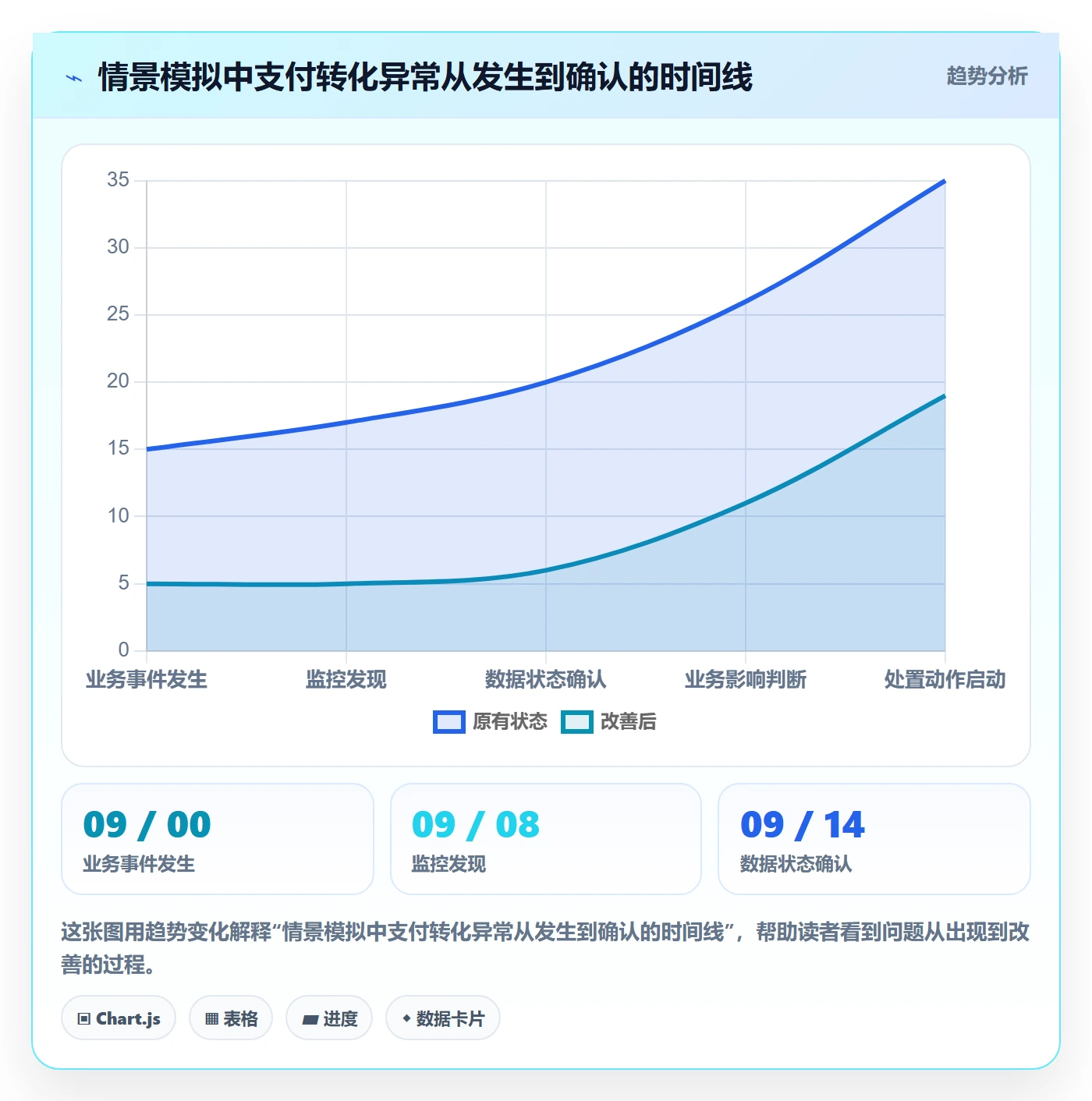 bi 平台实用方法:围绕实时监控建立团队协同