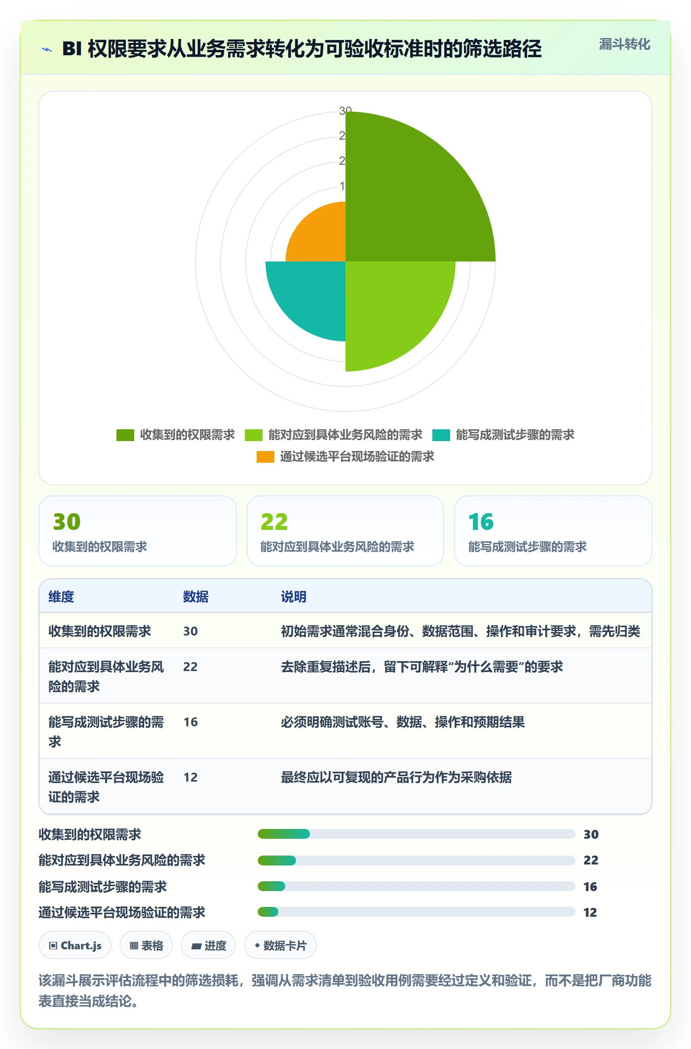 bi 平台选择标准：权限体系维度如何评估选型方法